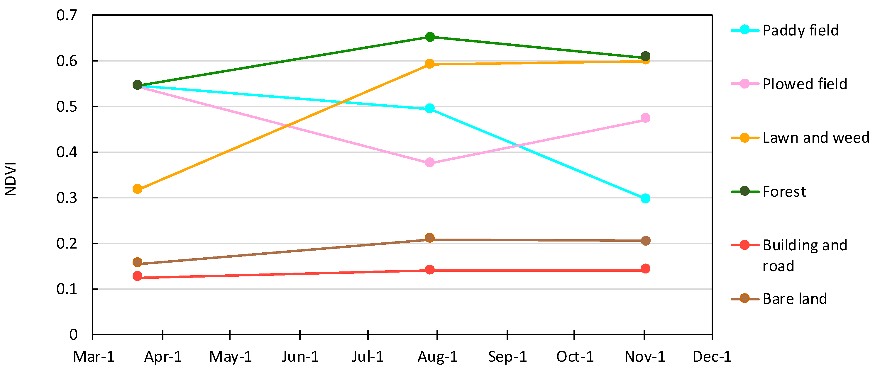 Sustainability 14 00545 g003 Sustainability 14 00545 g003