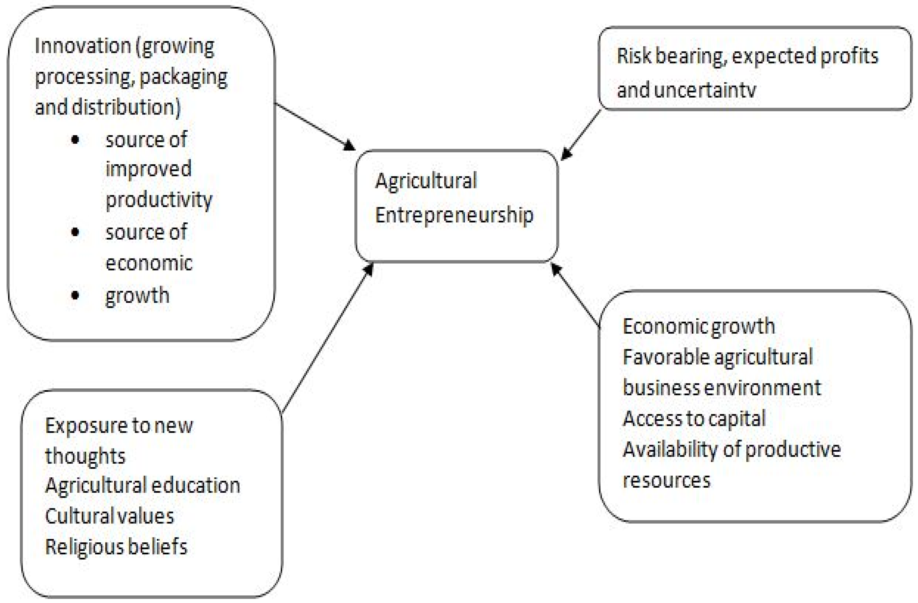 Sustainability 14 00547 g001