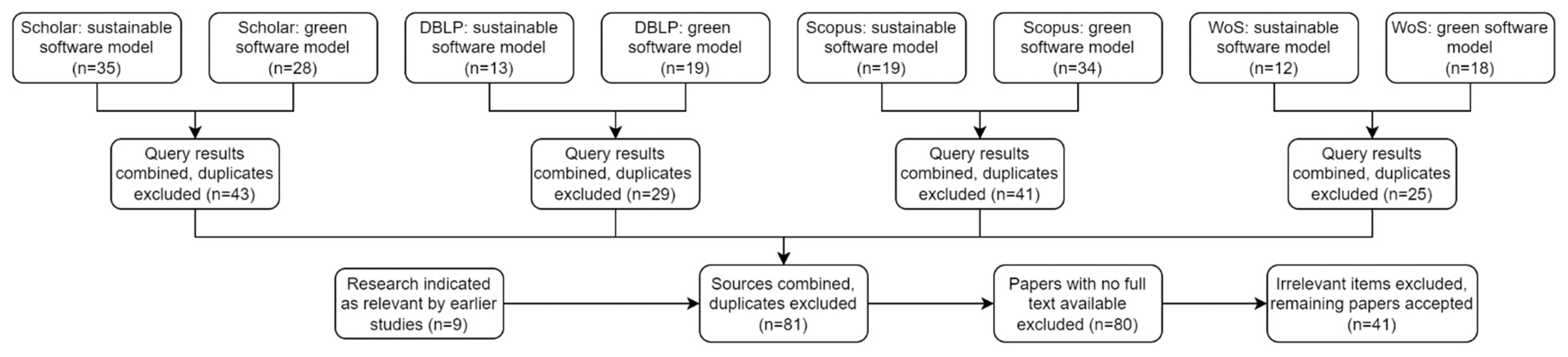 Sustainability 14 00551 g001