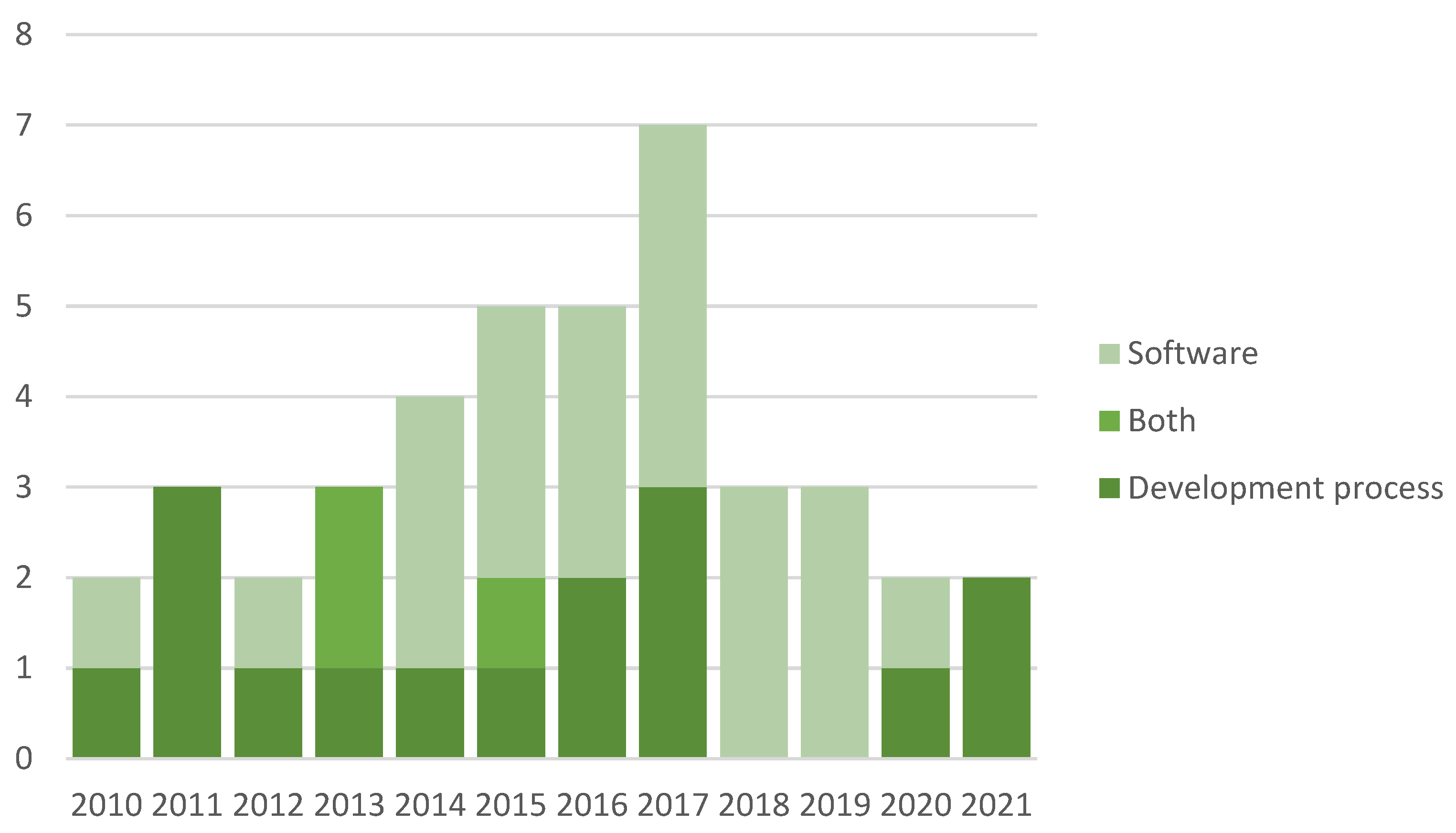 Sustainability 14 00551 g002