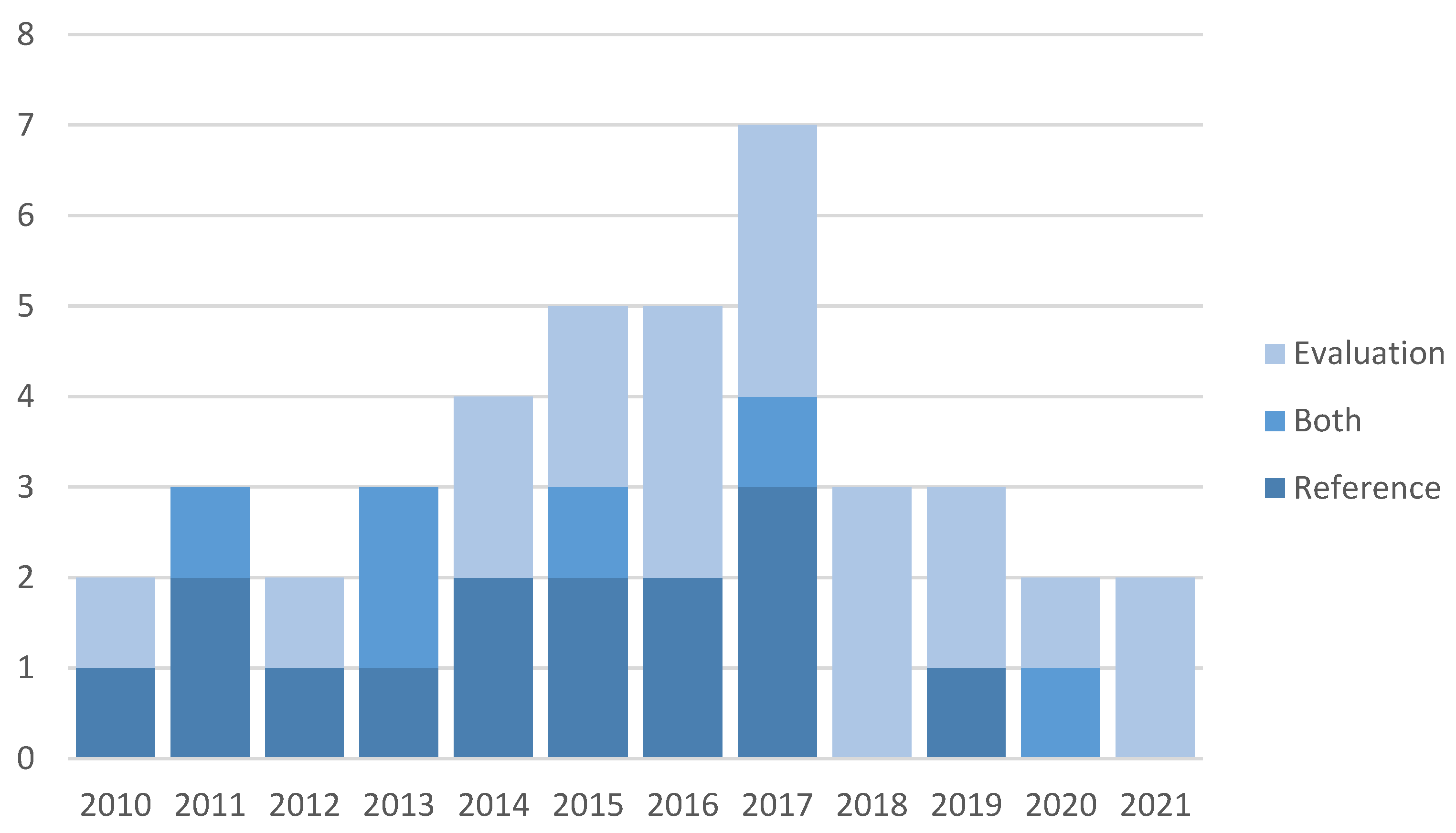 Sustainability 14 00551 g003