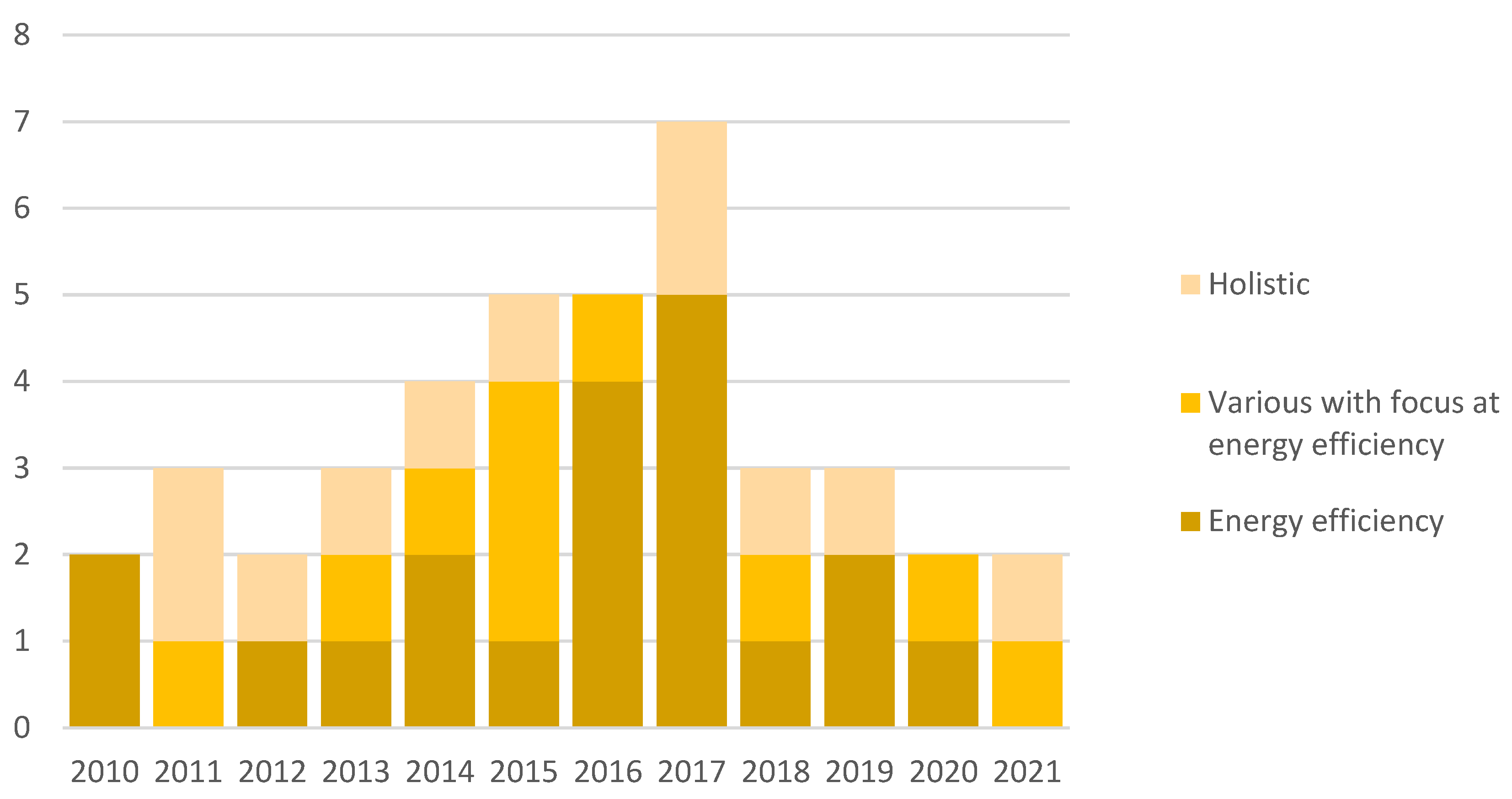 Sustainability 14 00551 g004
