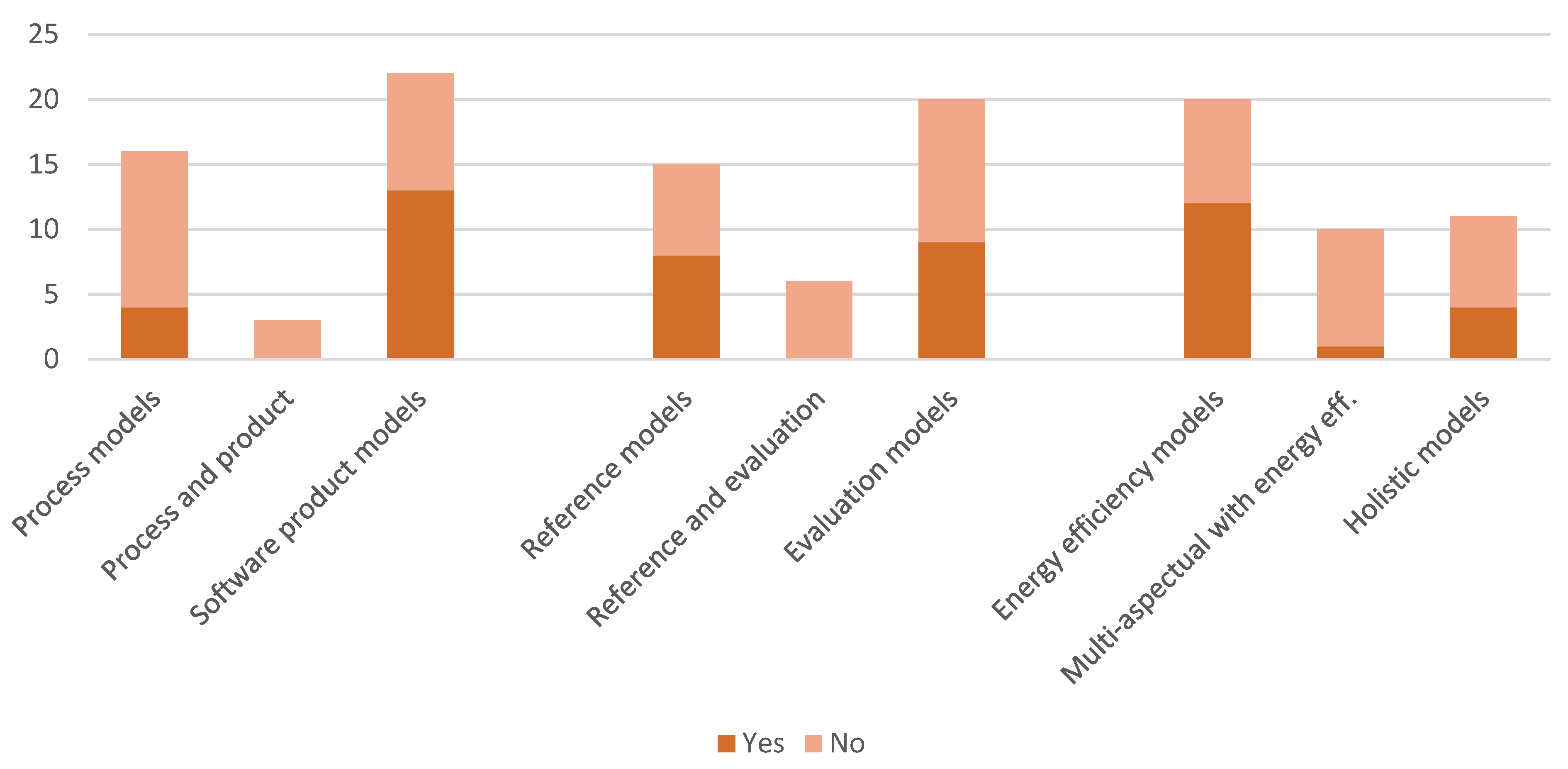 Sustainability 14 00551 g005