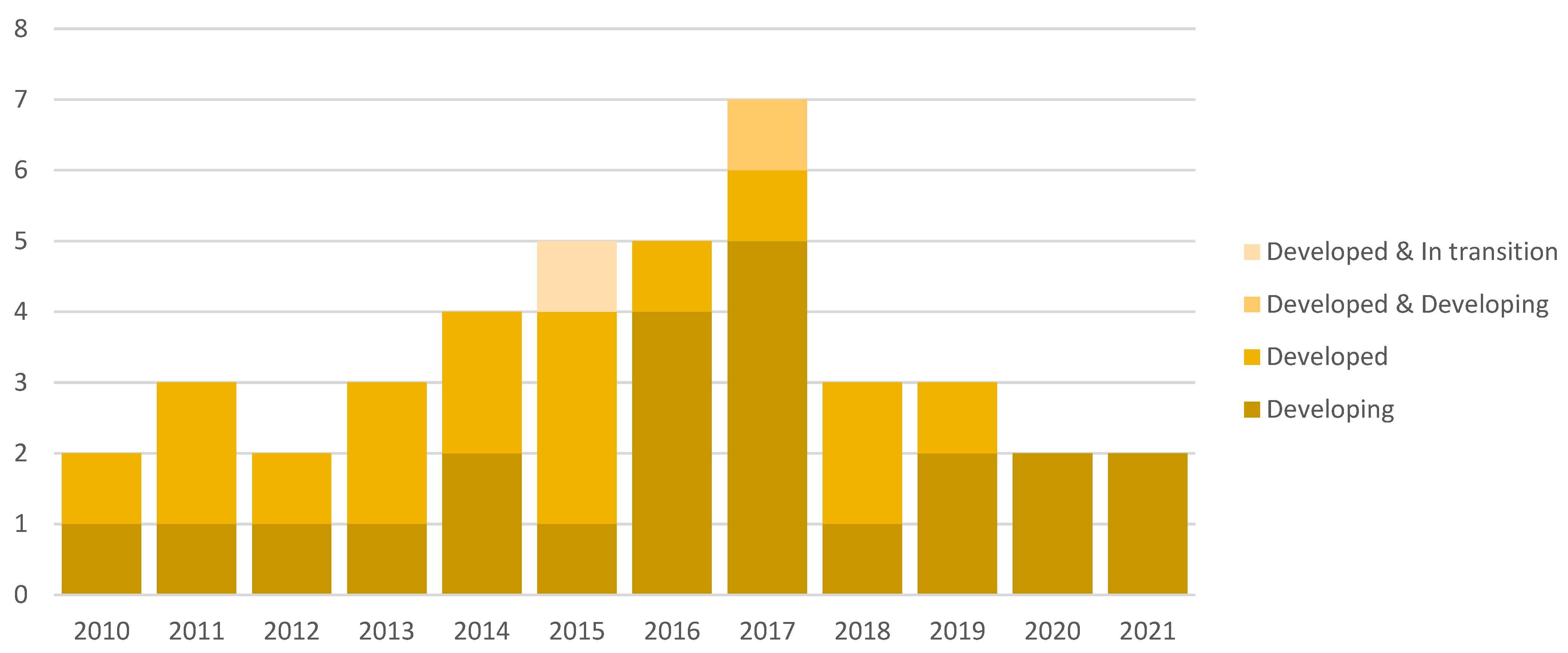 Sustainability 14 00551 g006
