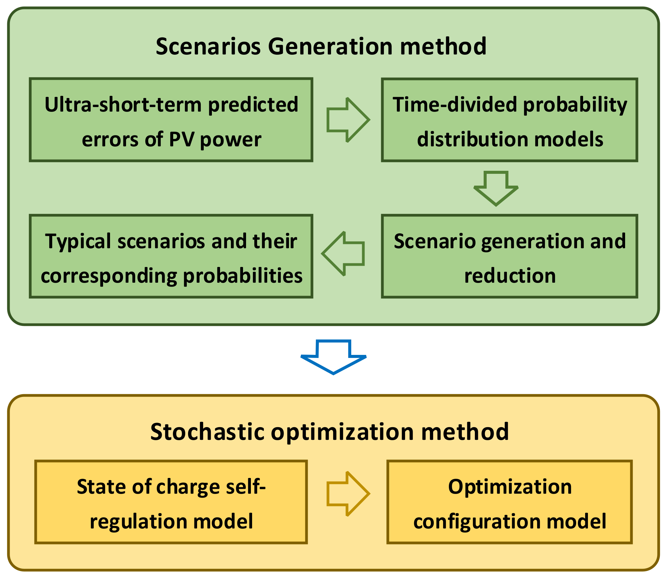 Sustainability 14 00553 g002