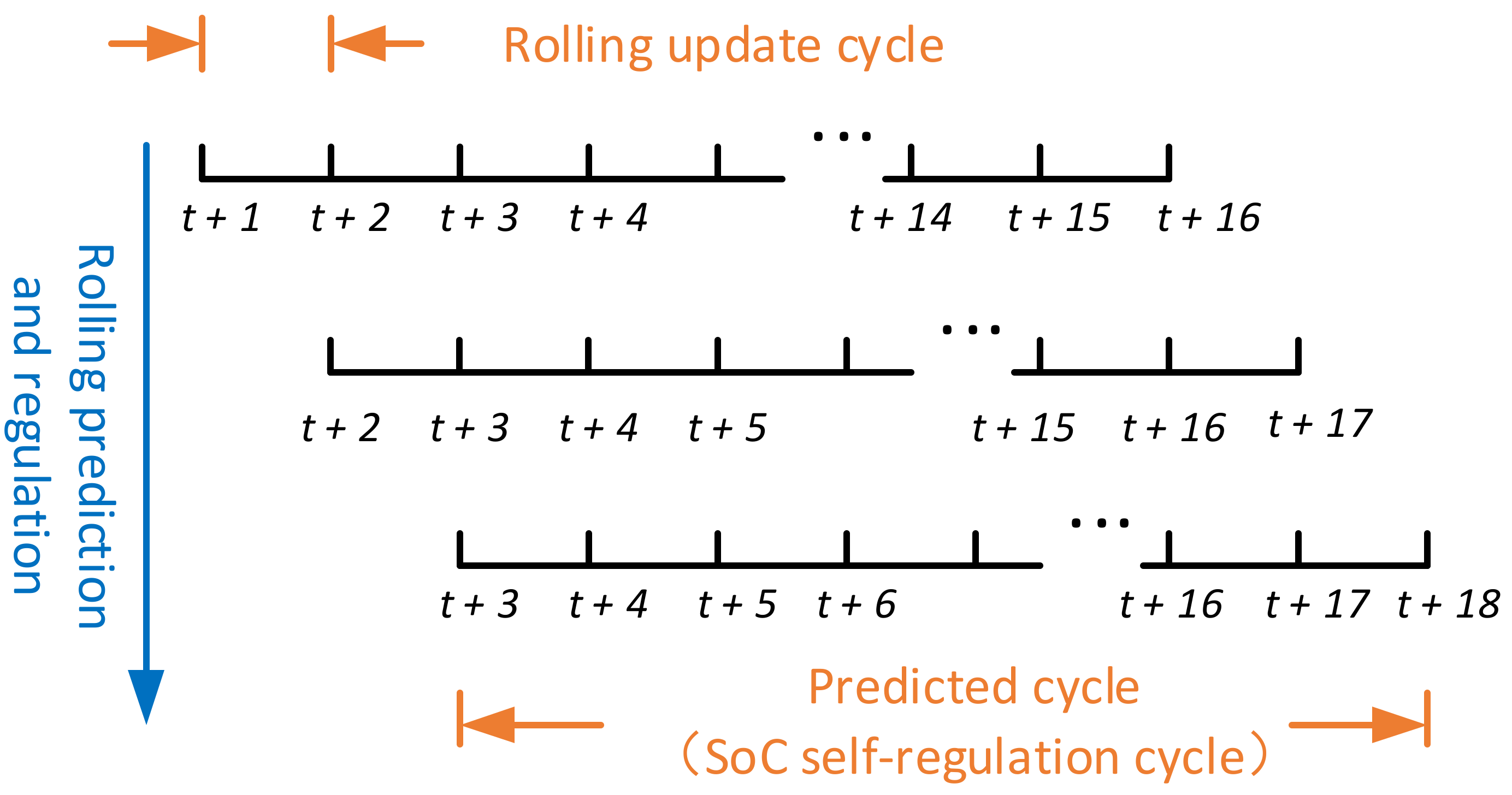 Sustainability 14 00553 g003