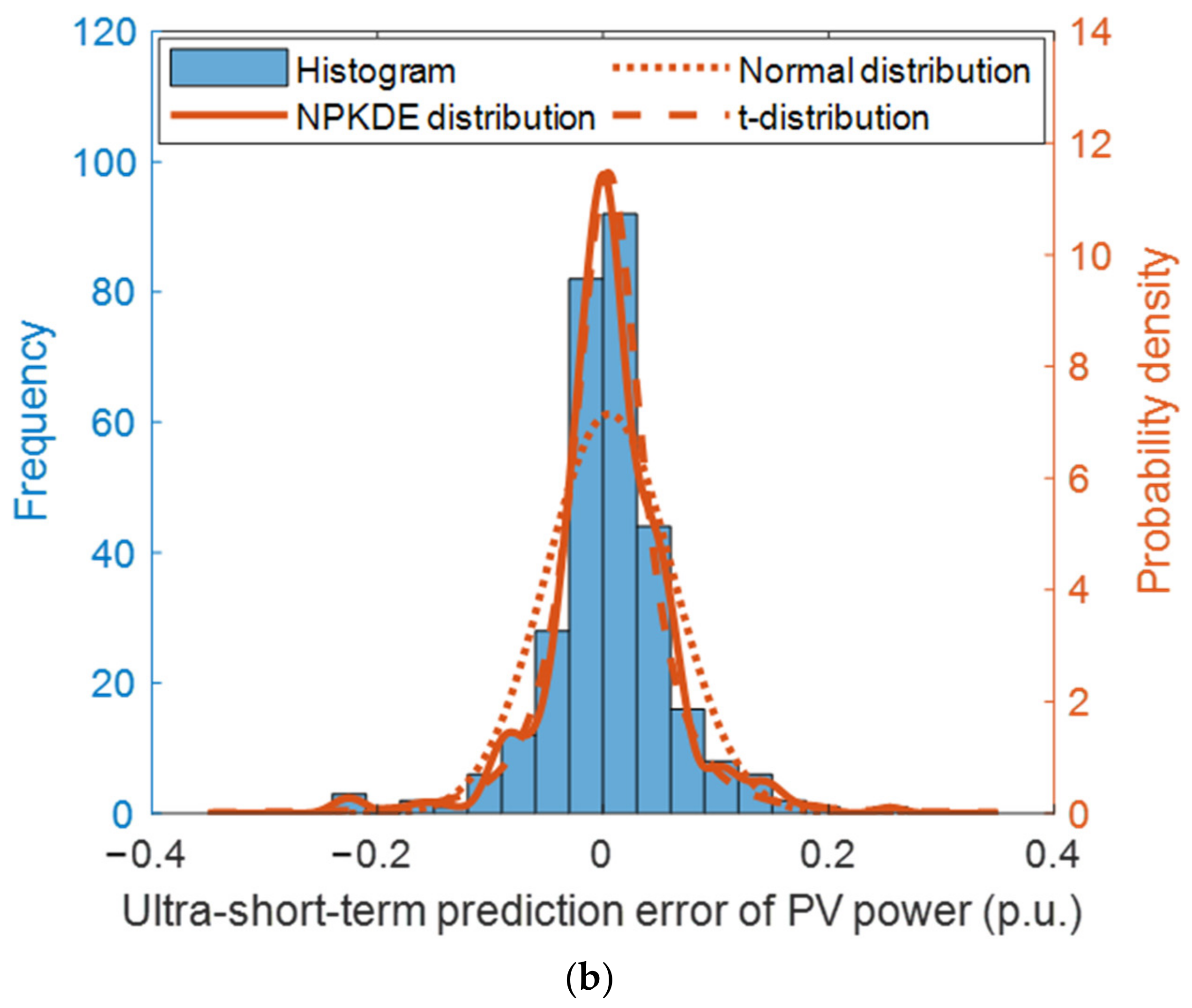 Sustainability 14 00553 g004b