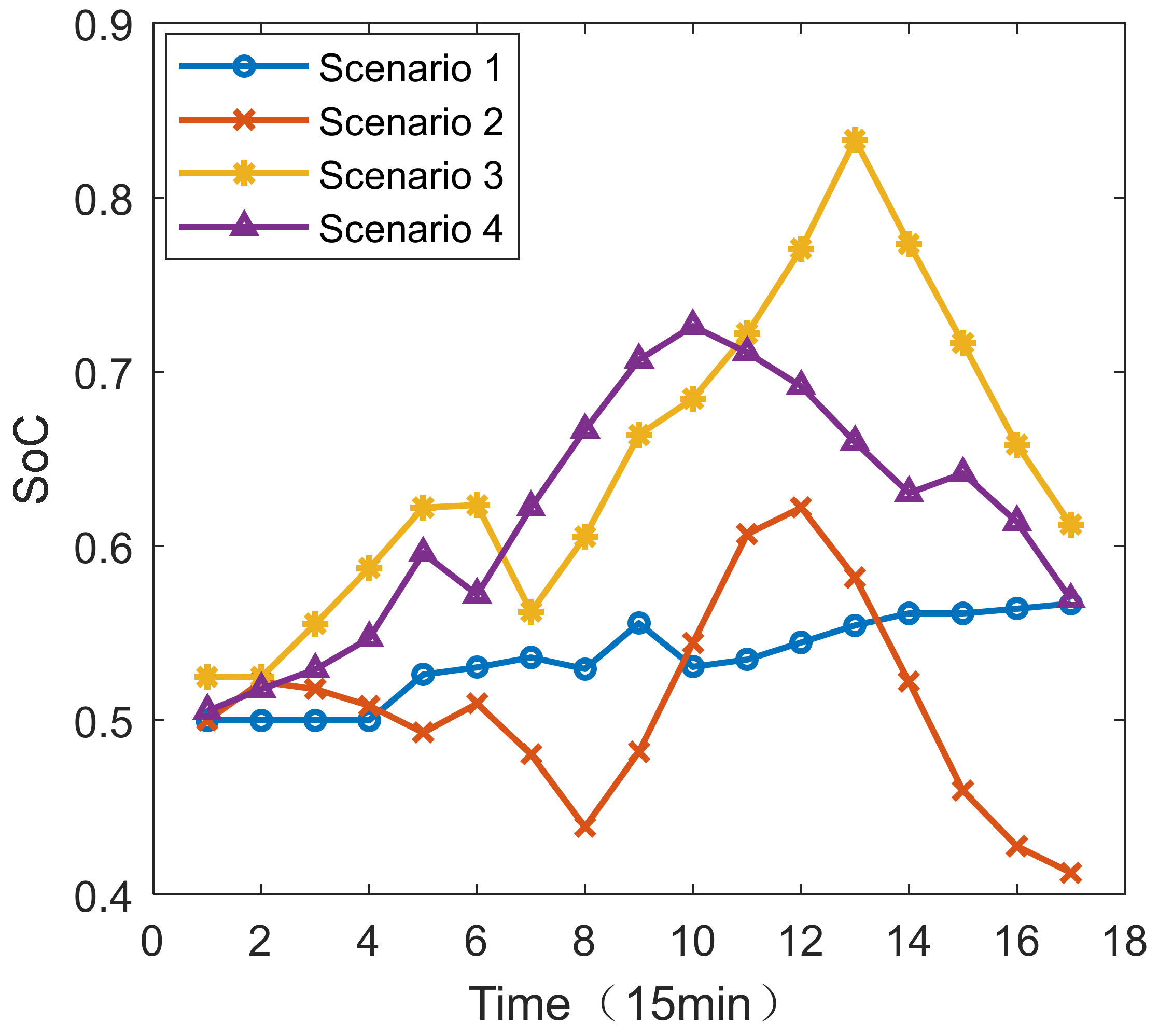Sustainability 14 00553 g007