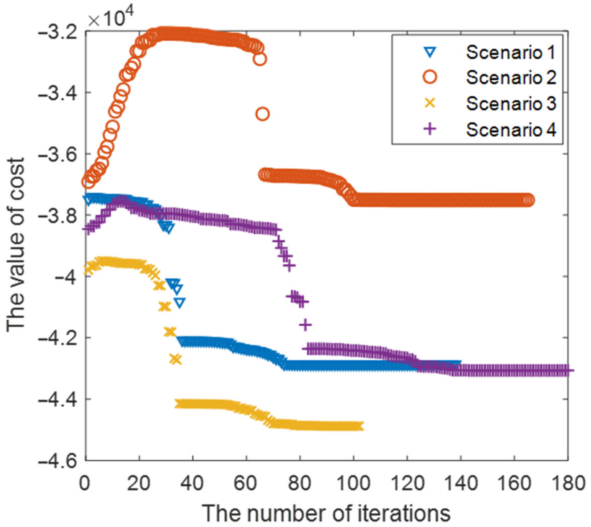 Sustainability 14 00553 g008