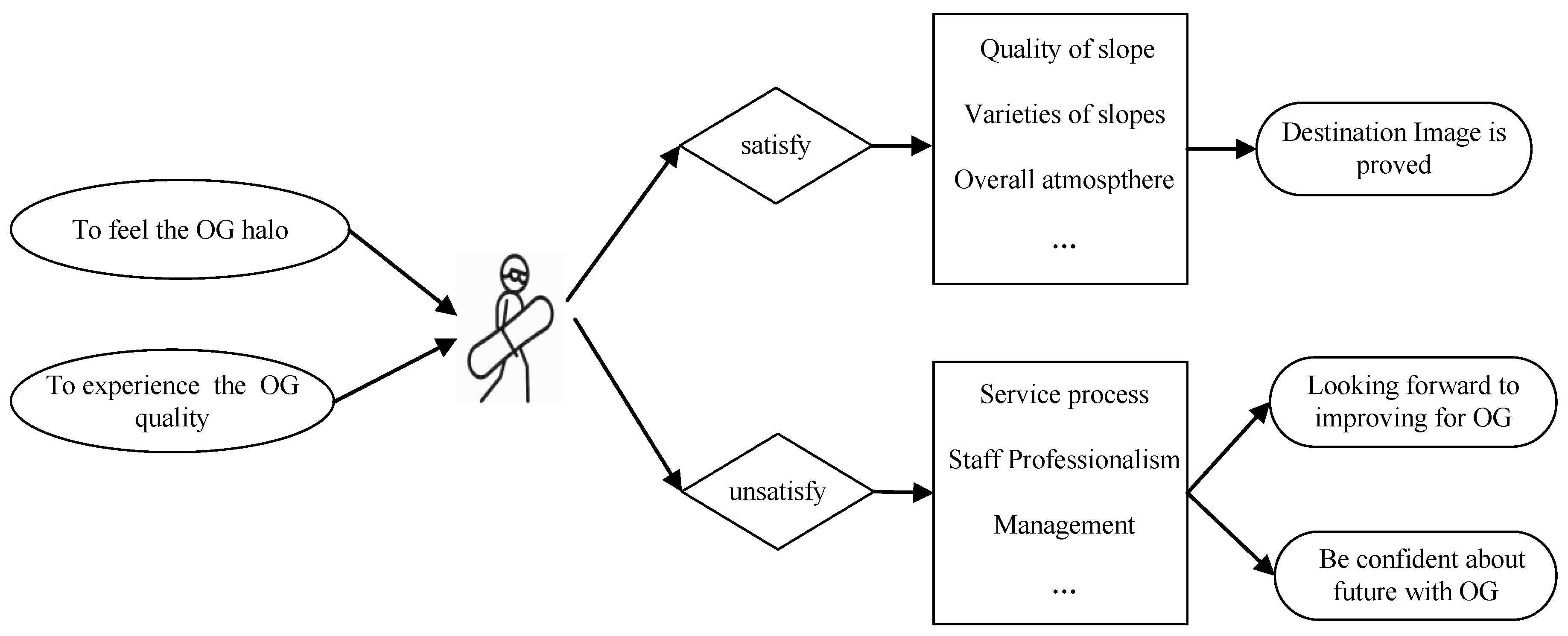 Sustainability 14 00555 g004 550