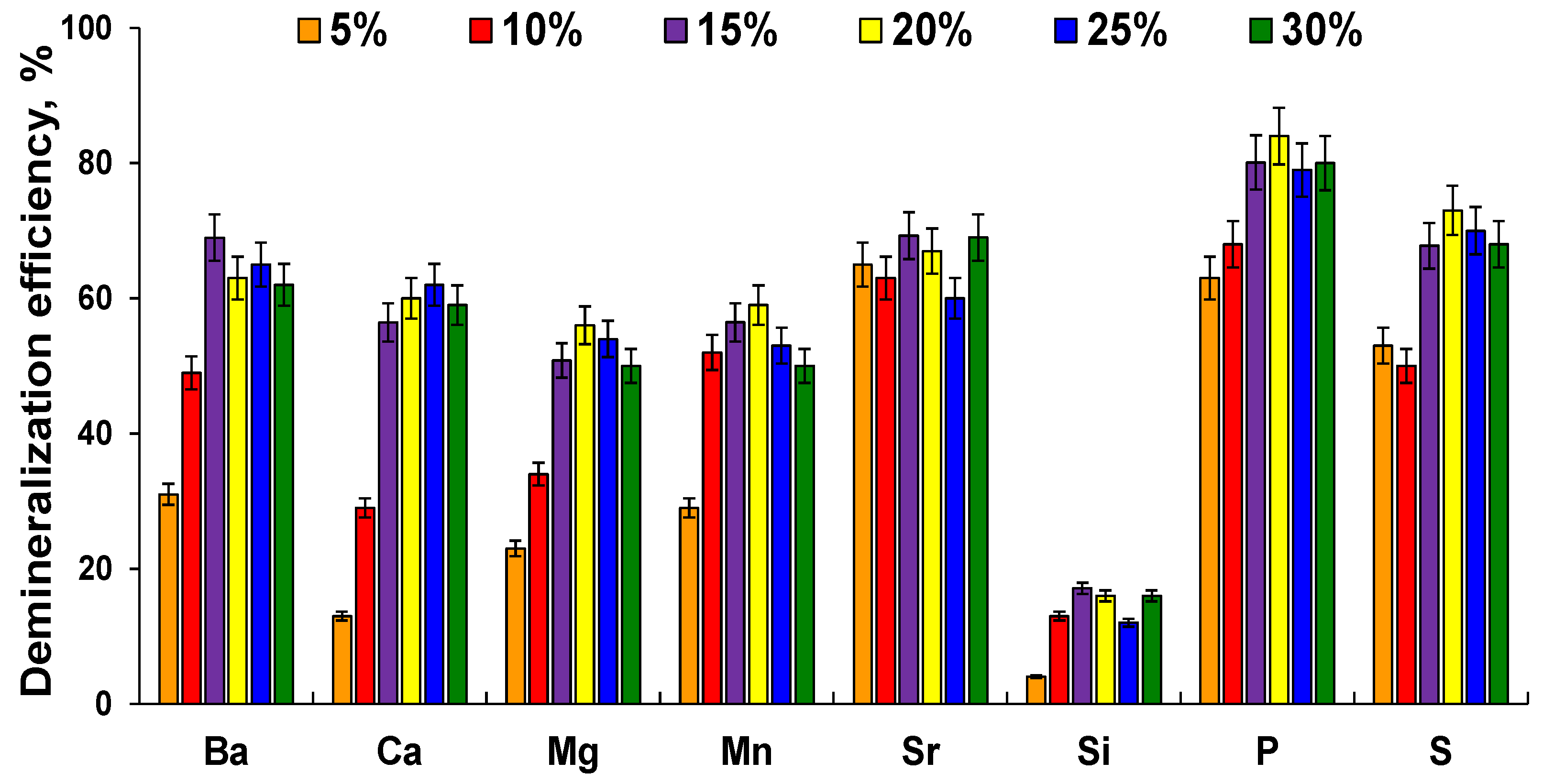 Sustainability 14 00557 g003 550