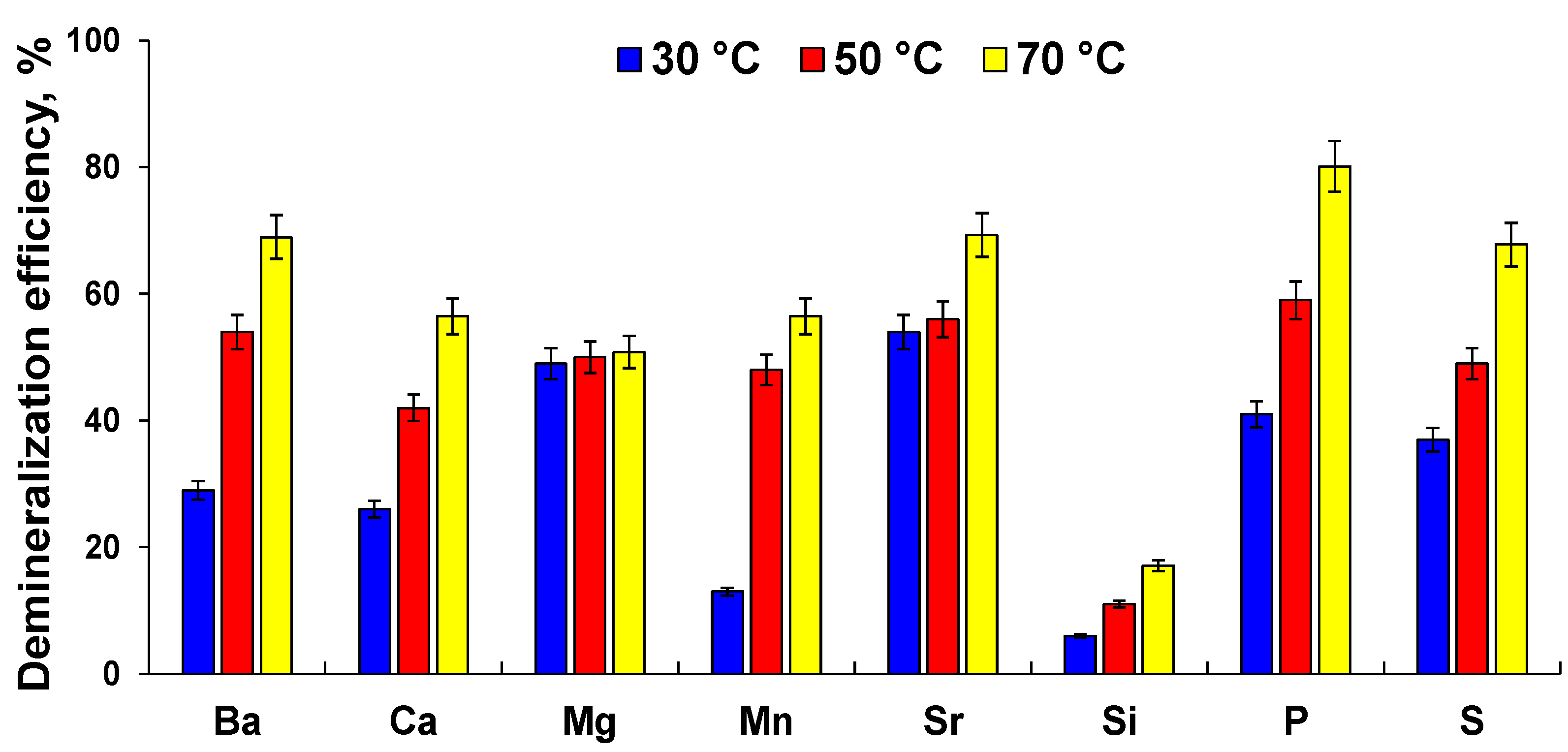 Sustainability 14 00557 g004 550