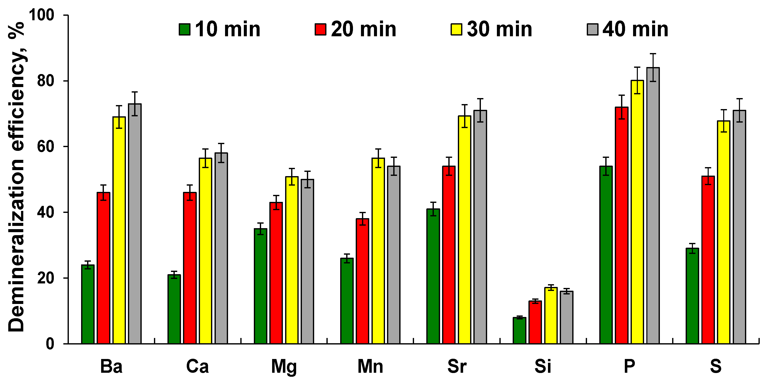 Sustainability 14 00557 g005 550