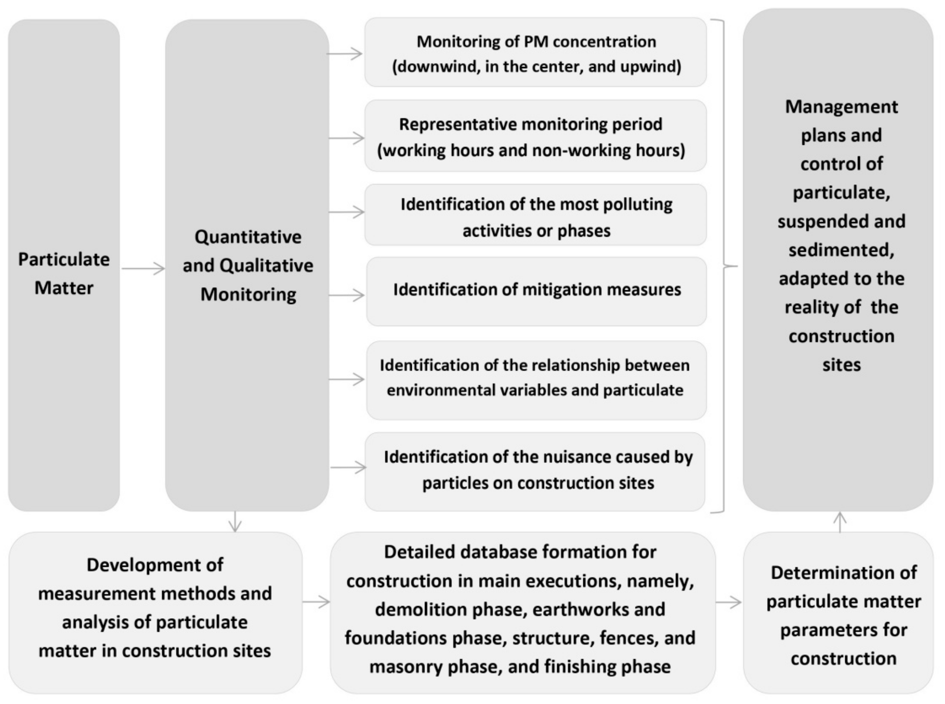 Sustainability 14 00558 g001 550