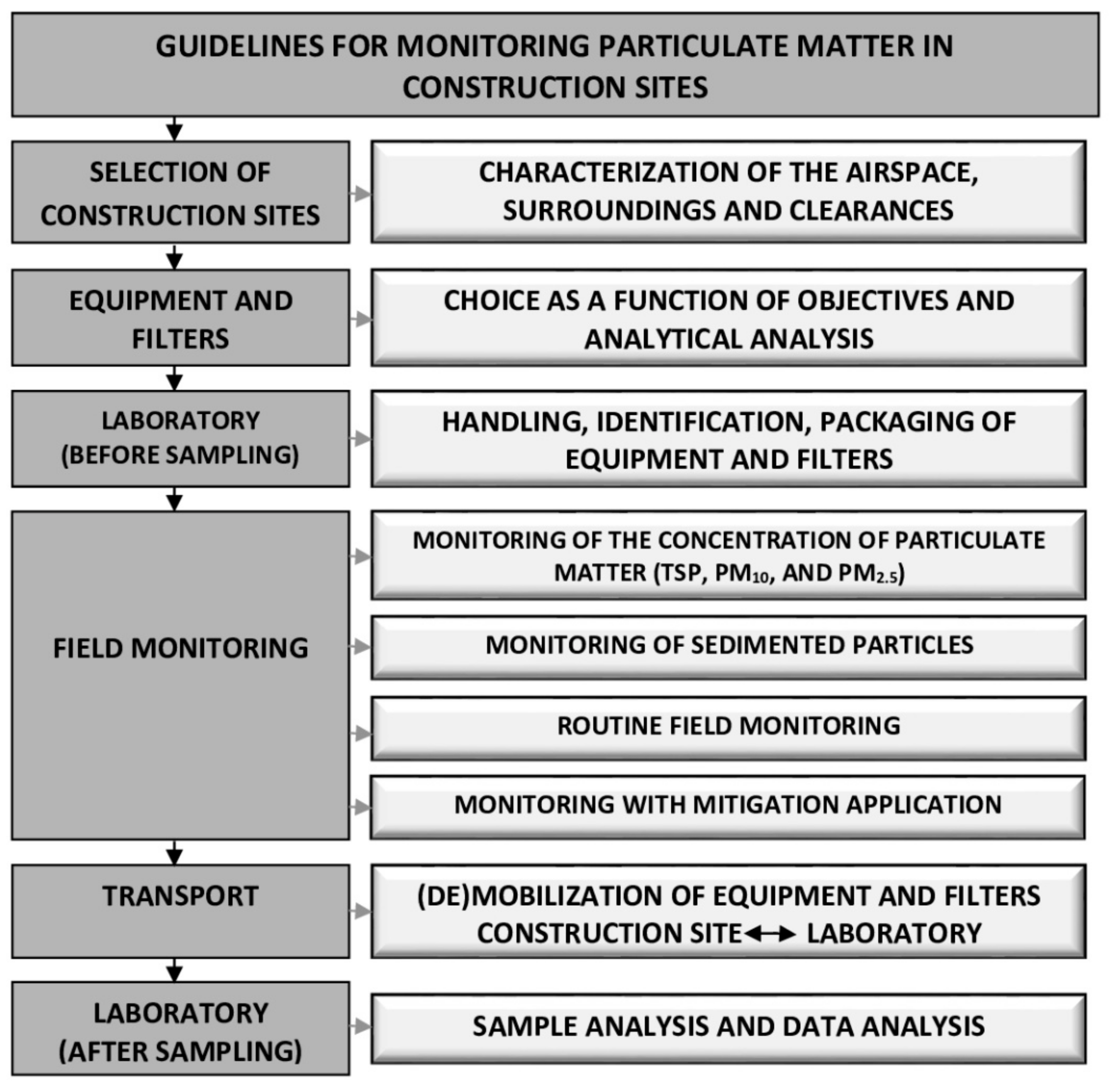 Sustainability 14 00558 g002 550