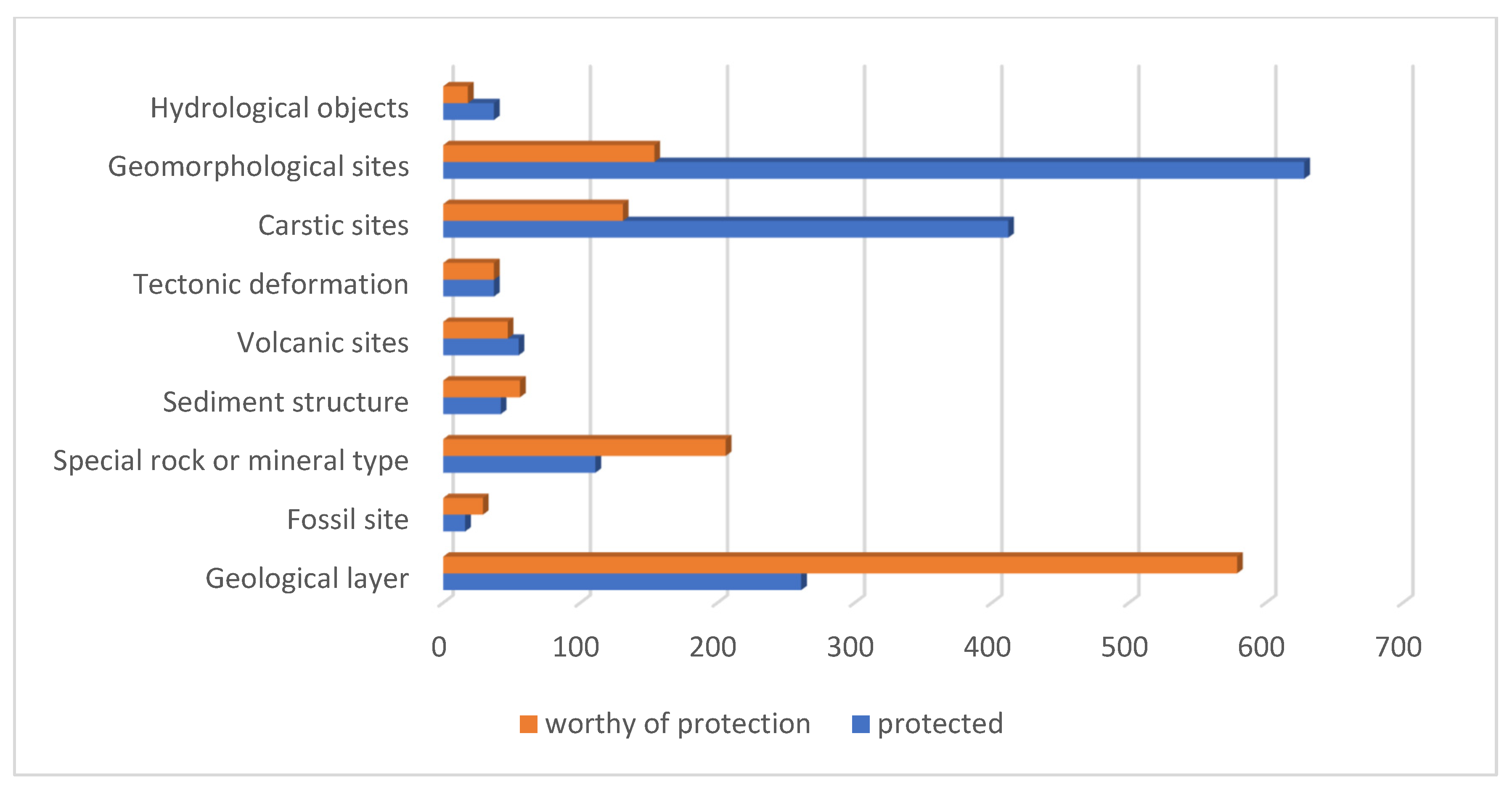 Sustainability 14 00559 g010