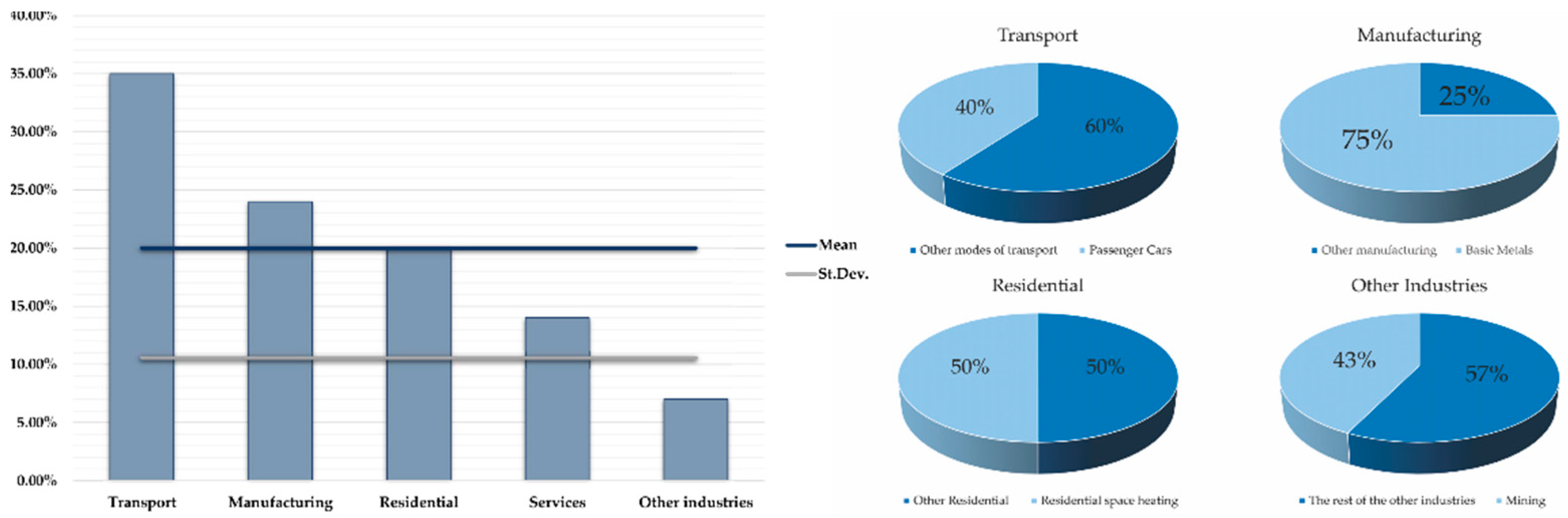 Sustainability 14 00560 g002 550