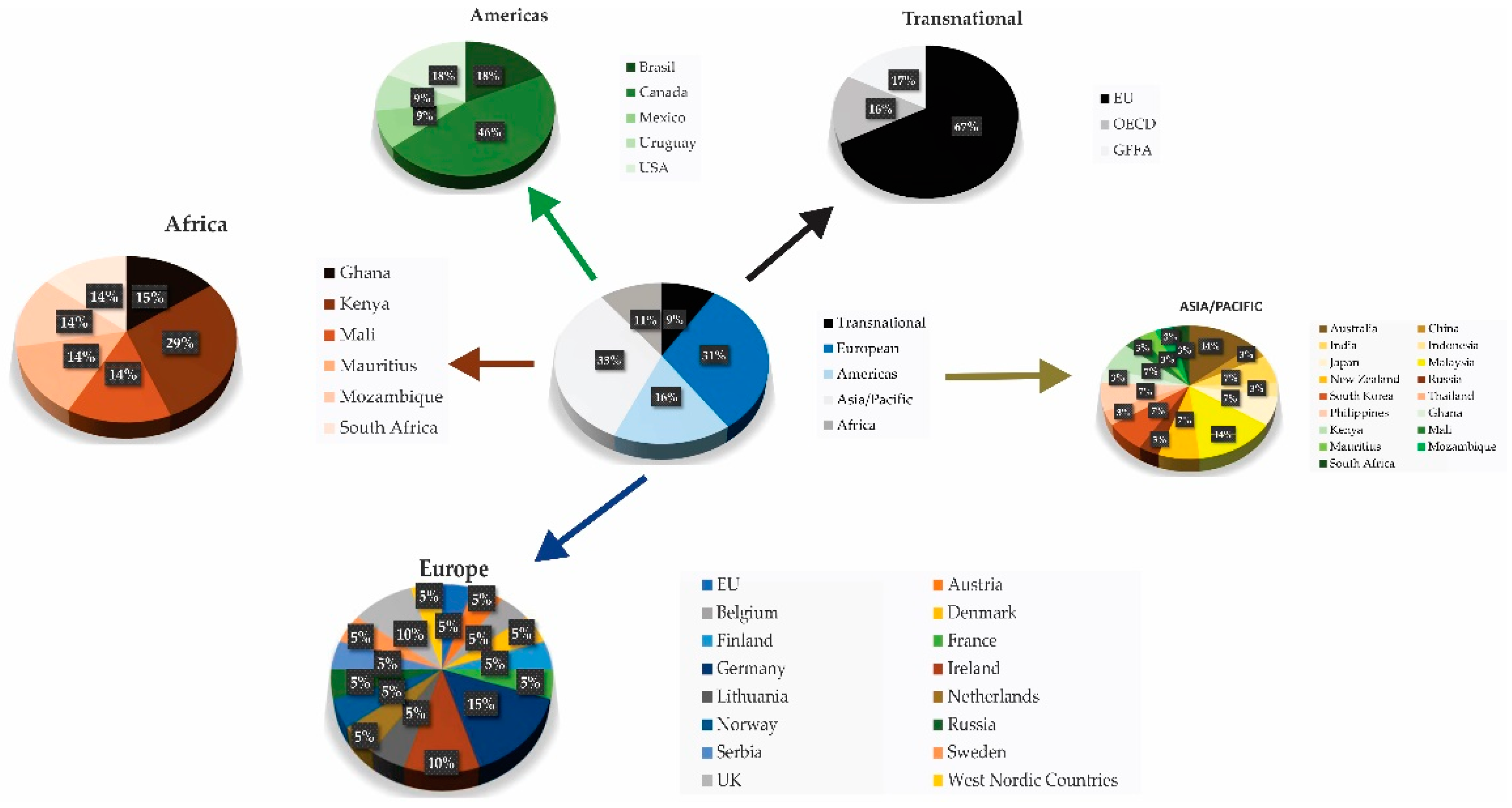Sustainability 14 00560 g003 550
