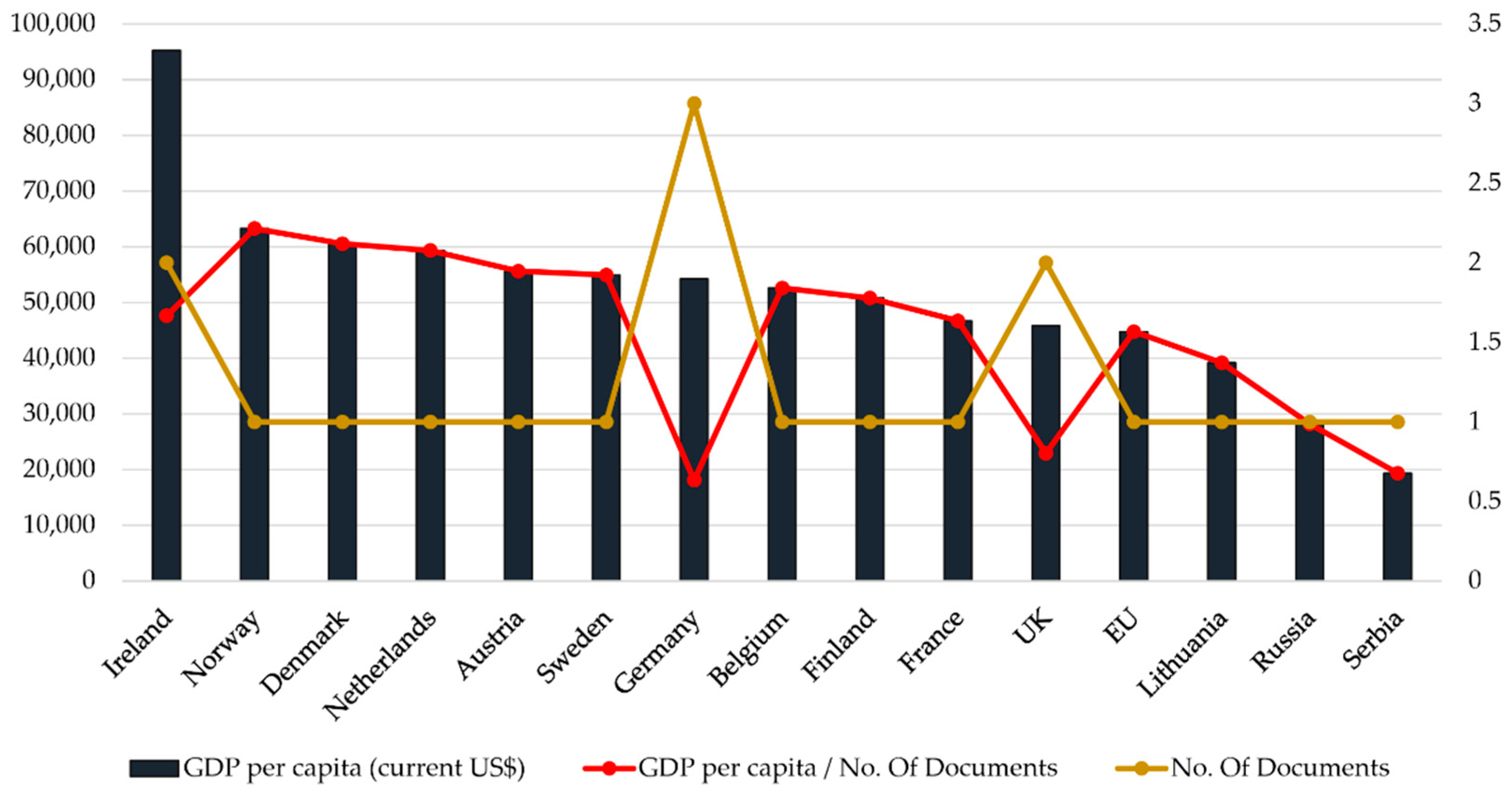 Sustainability 14 00560 g004 550