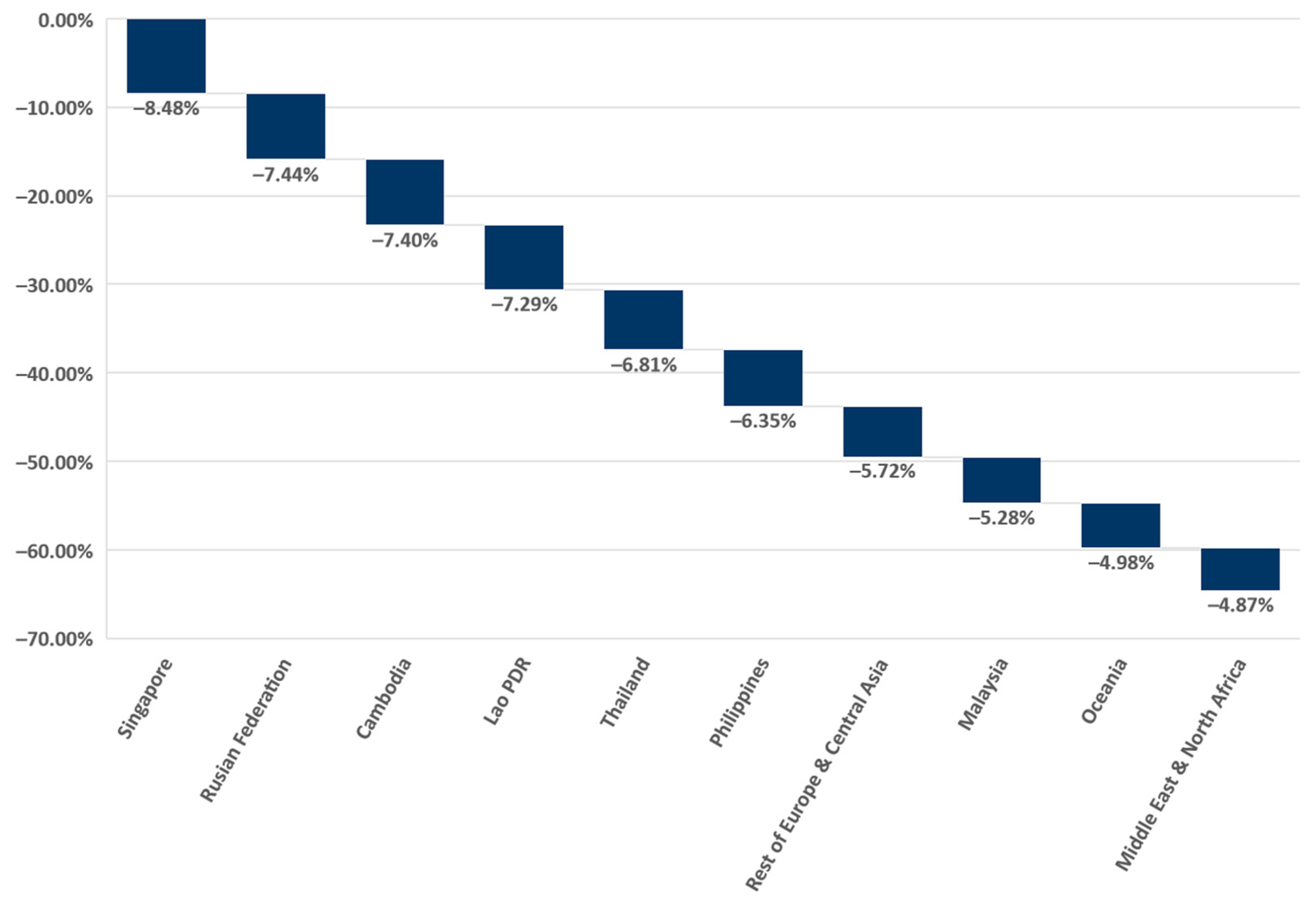 Sustainability 14 00560 g006 550