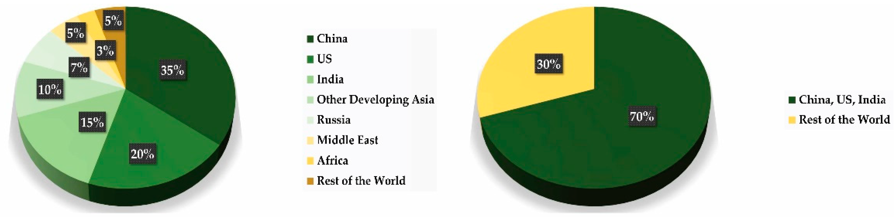 Sustainability 14 00560 g007 550