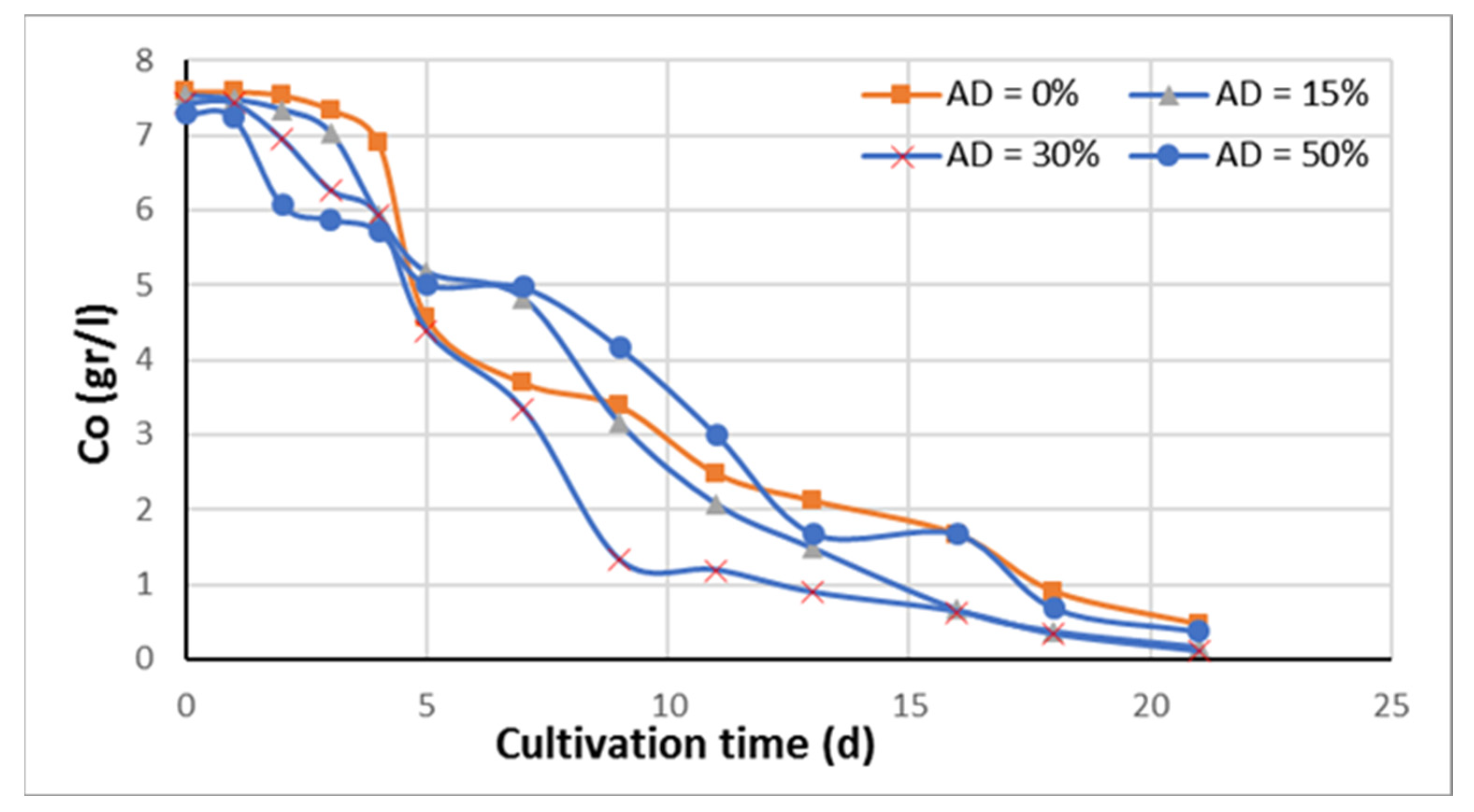 Sustainability 14 00561 g002 550