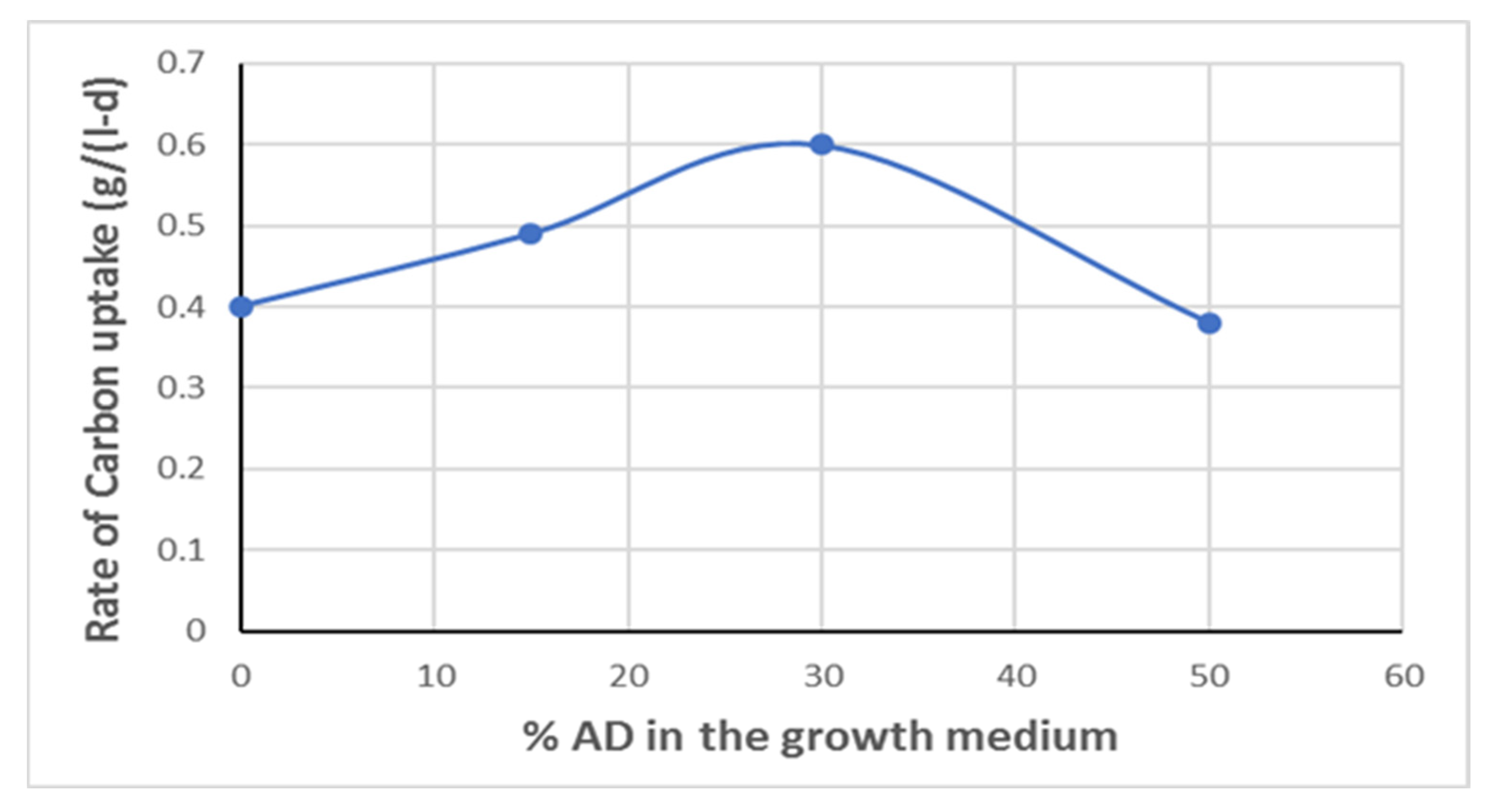Sustainability 14 00561 g003 550