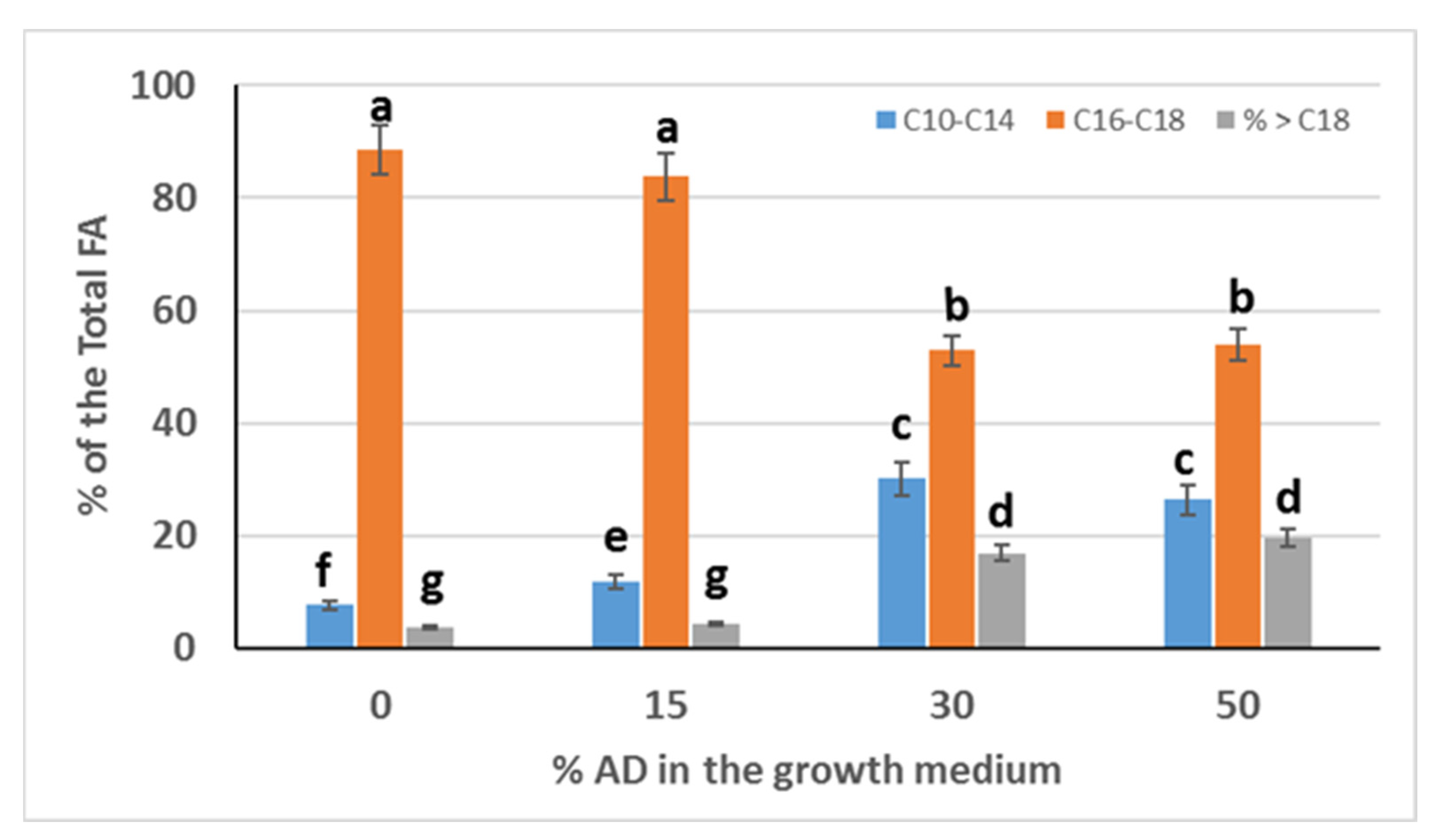 Sustainability 14 00561 g004 550