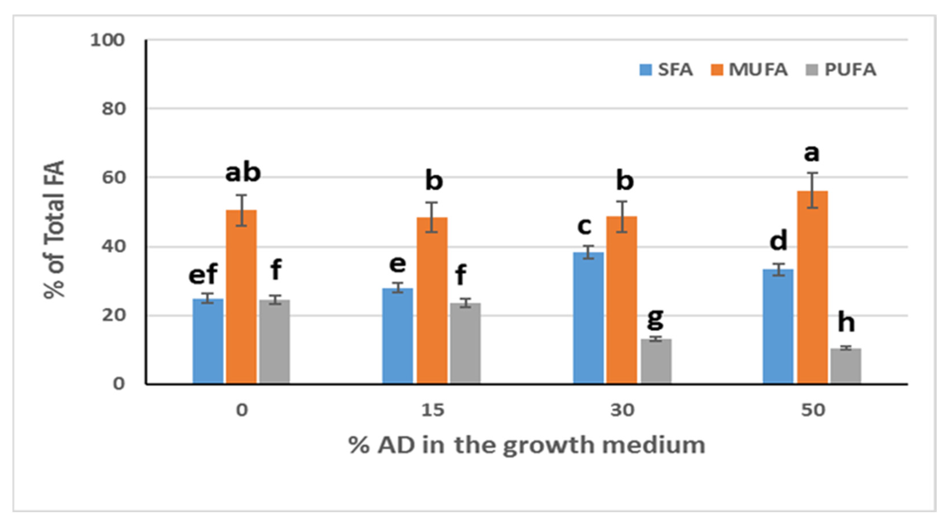 Sustainability 14 00561 g005 550
