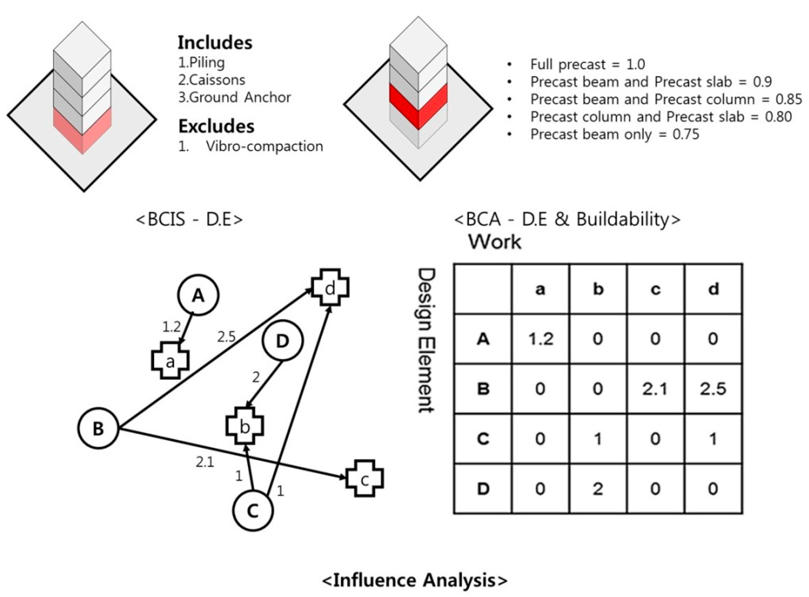 Sustainability 14 00564 g001 550