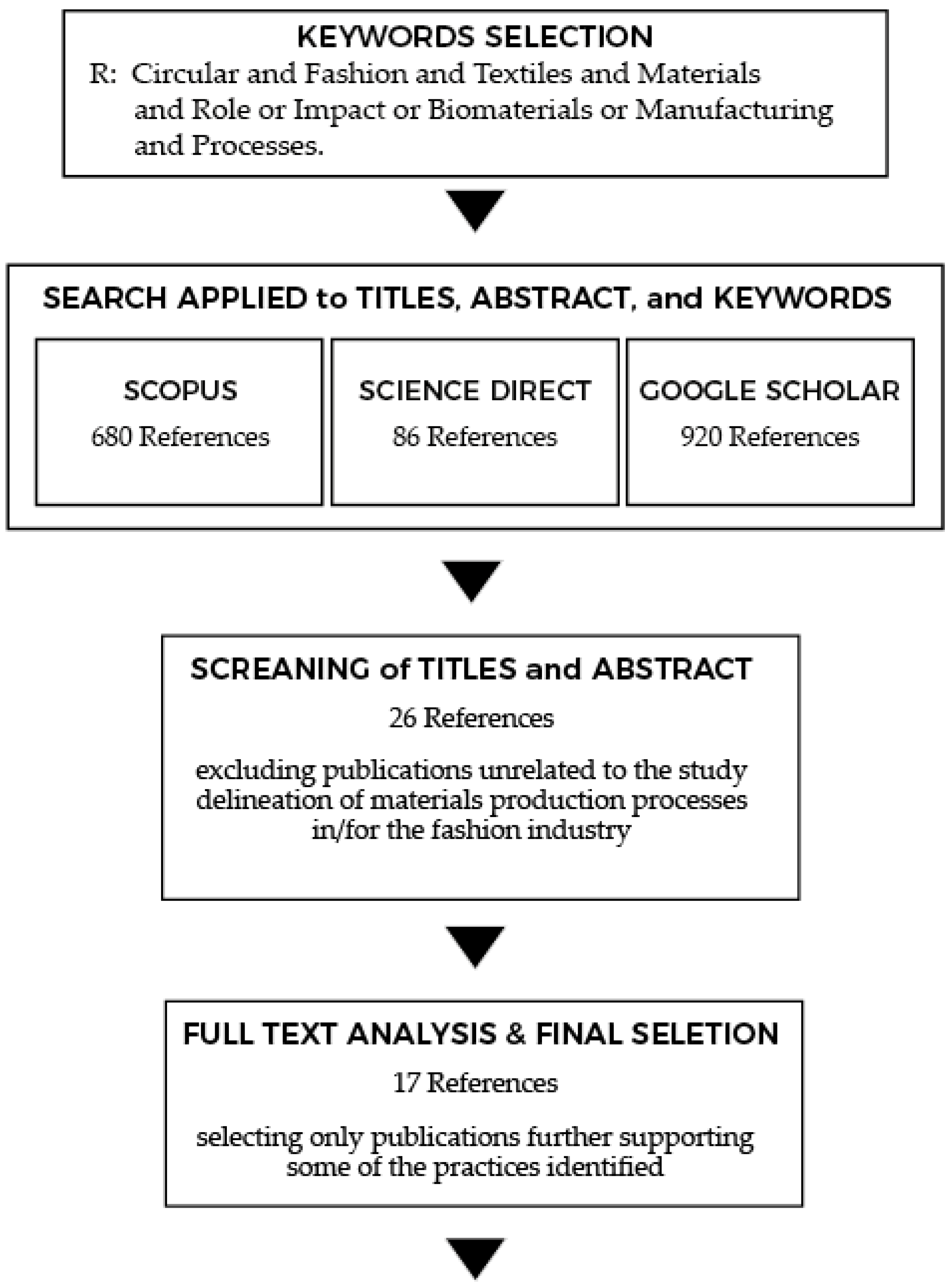 Sustainability 14 00570 g001 550