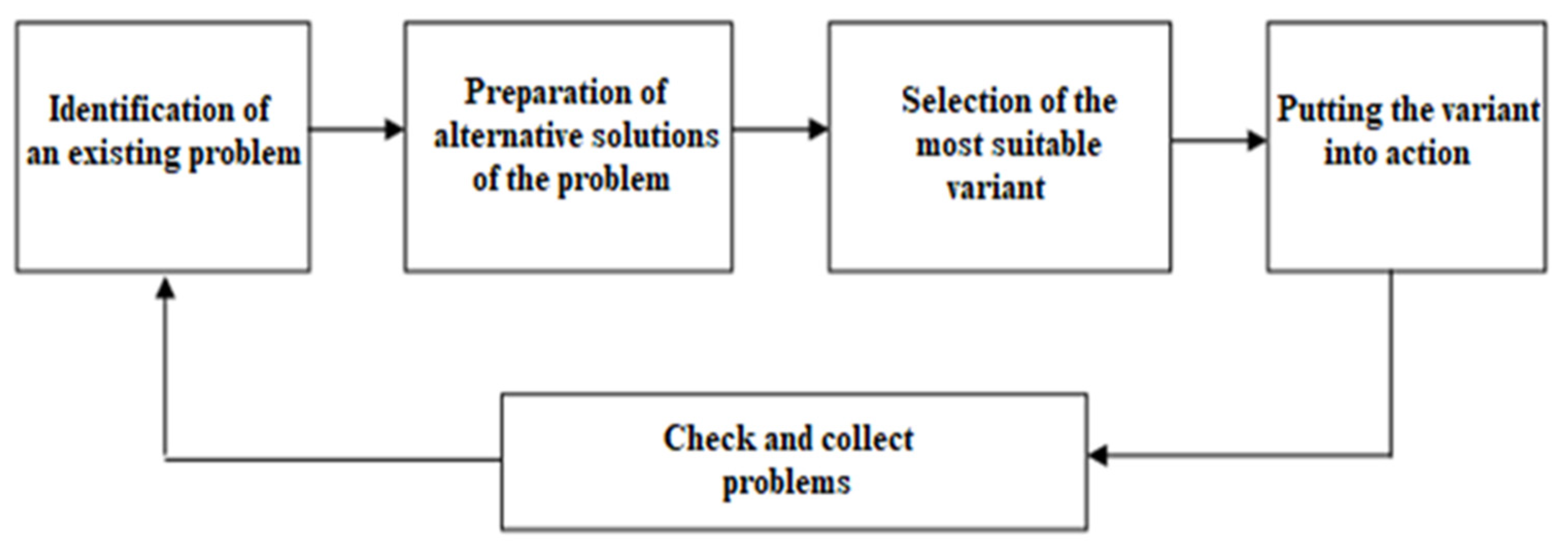 Sustainability 14 00572 g001