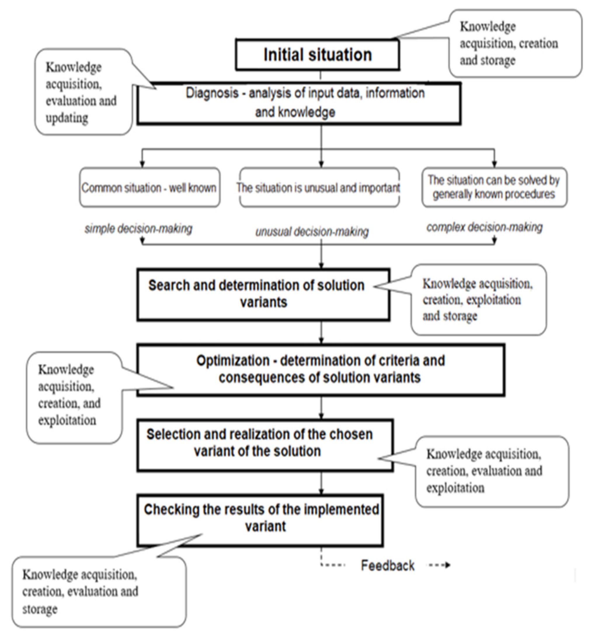 Sustainability 14 00572 g004