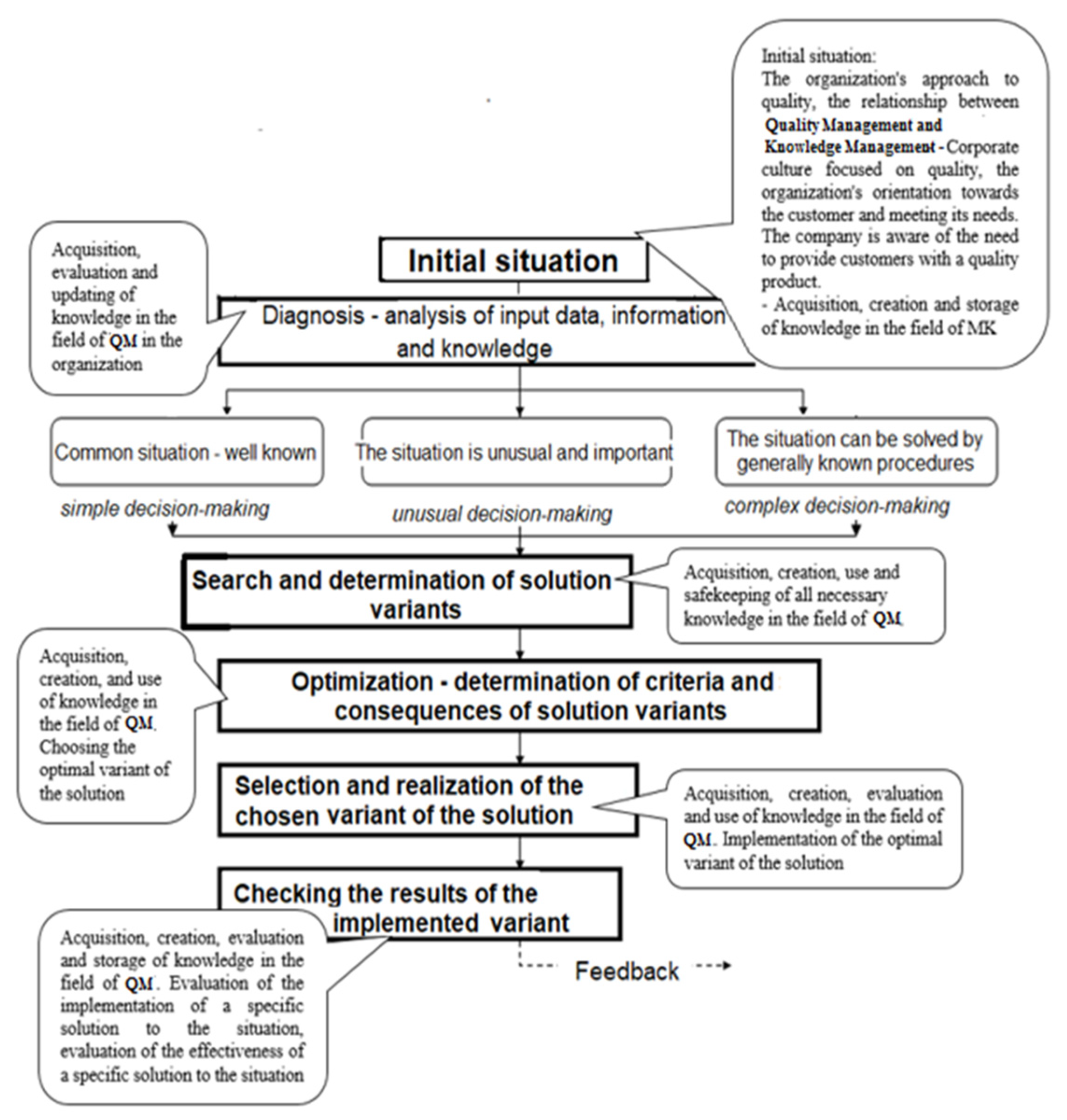 Sustainability 14 00572 g005