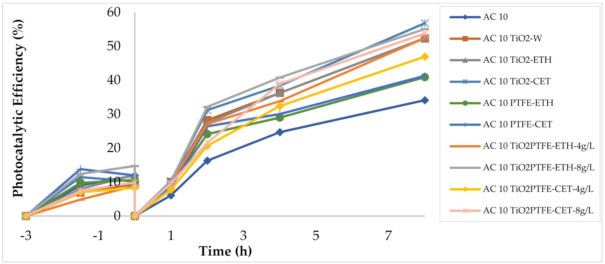 Sustainability 14 00573 g003