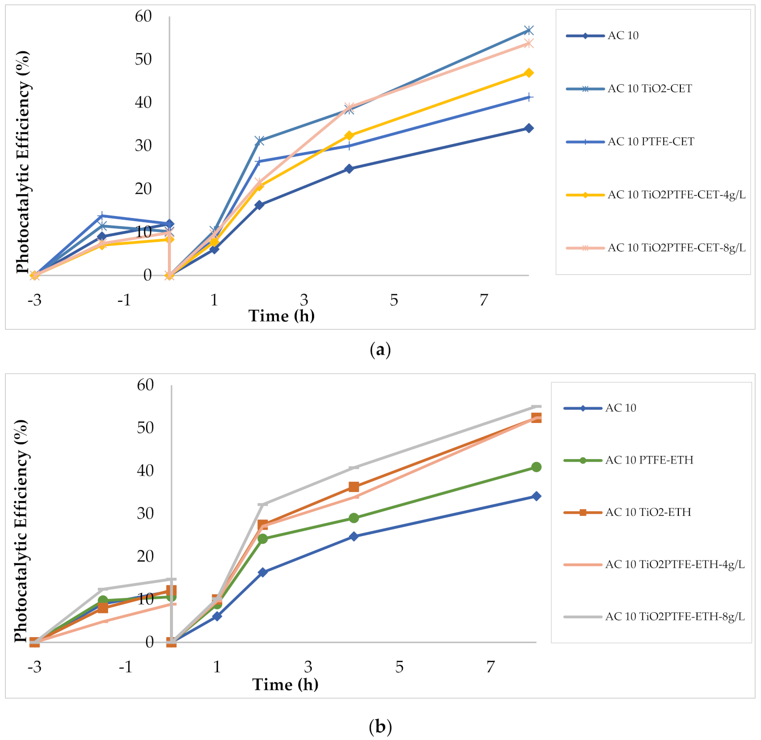 Sustainability 14 00573 g004a