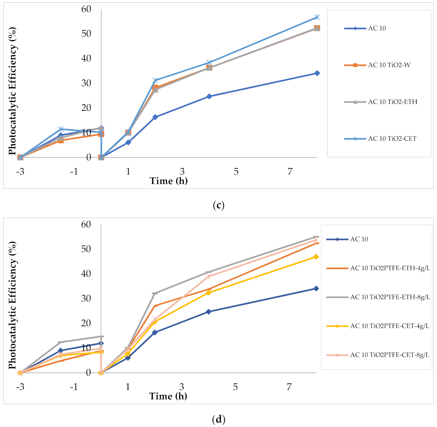 Sustainability 14 00573 g004b