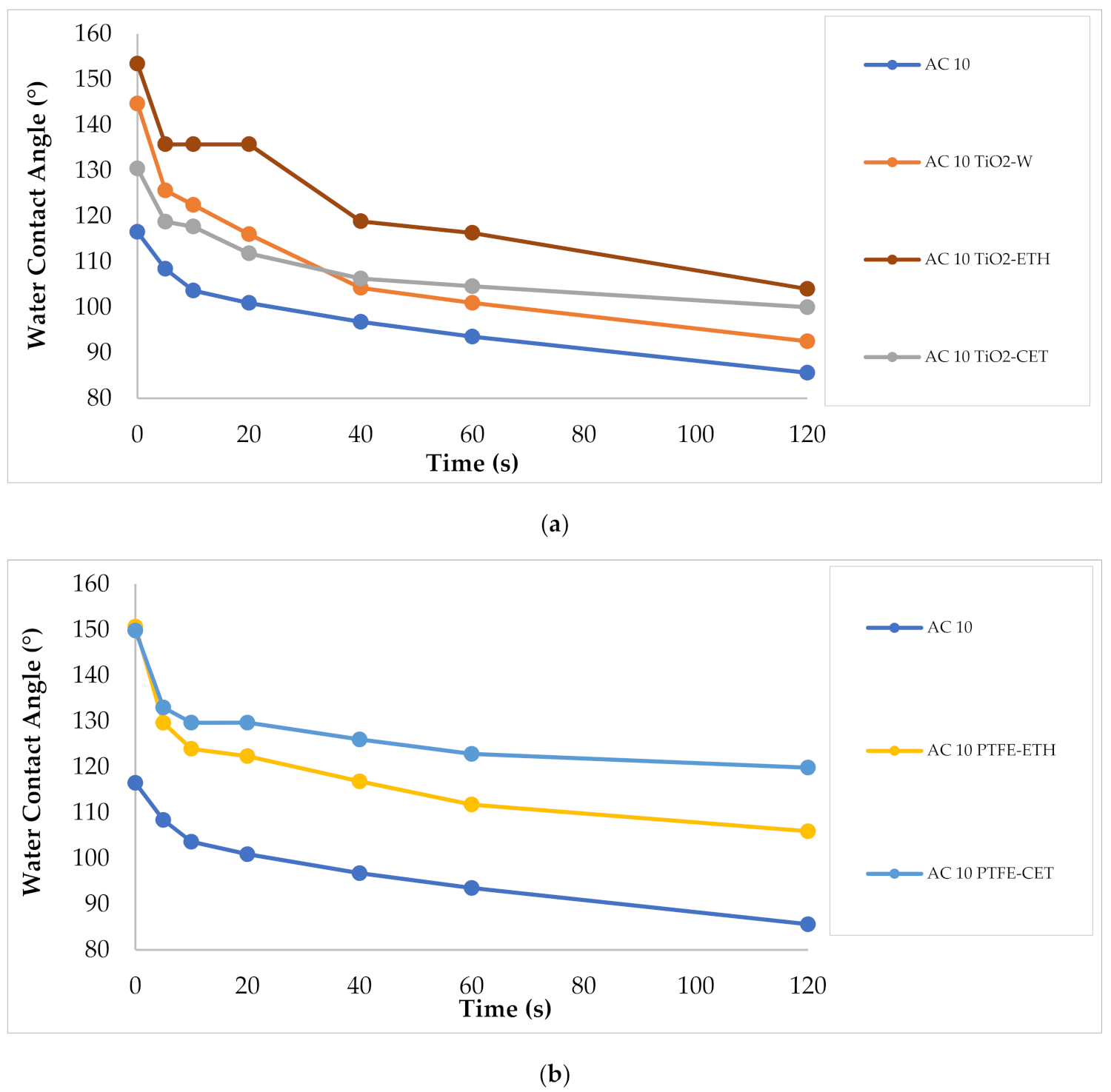 Sustainability 14 00573 g006a