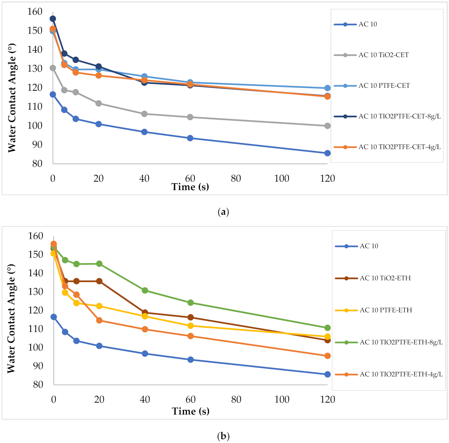 Sustainability 14 00573 g007