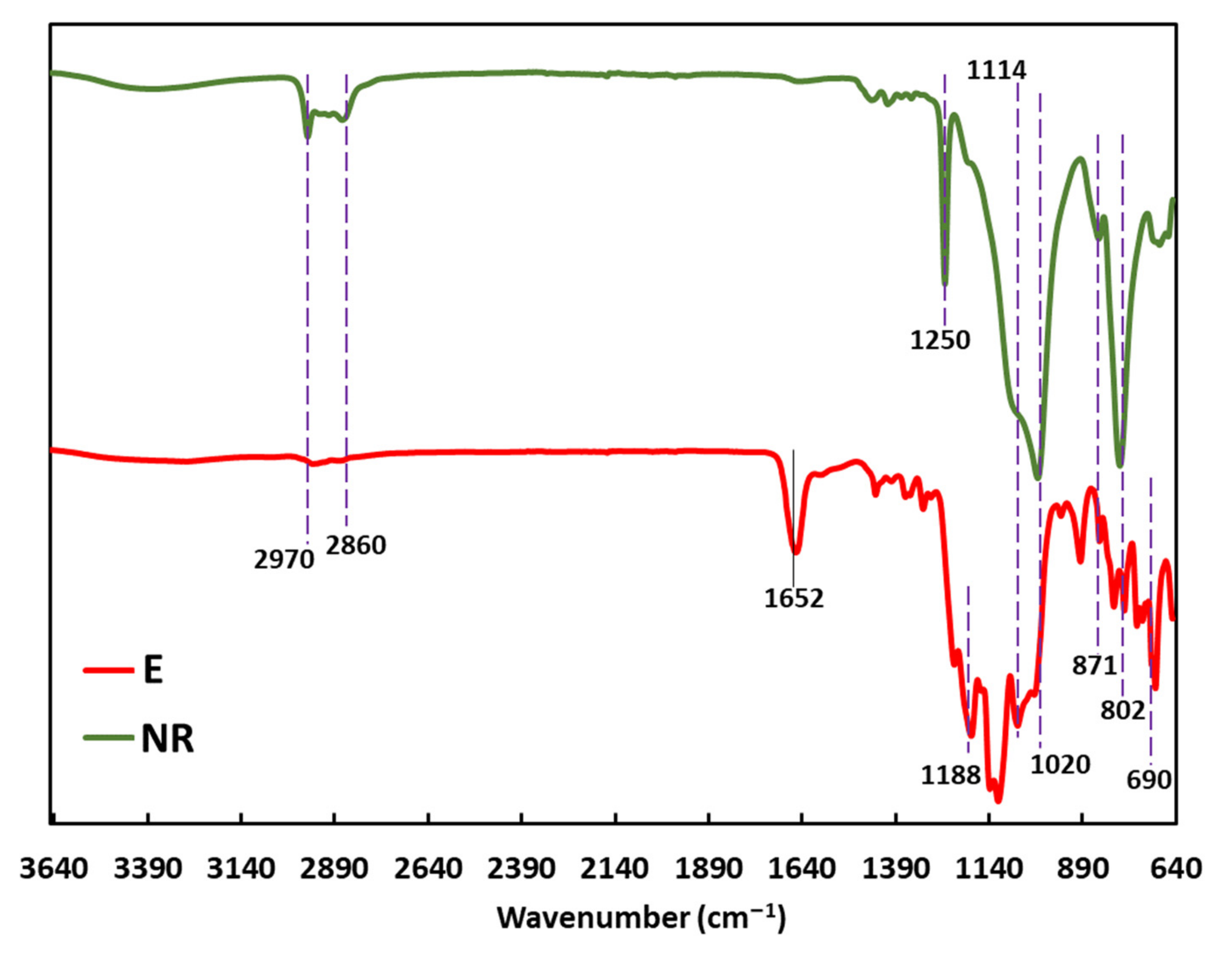 Sustainability 14 00575 g001