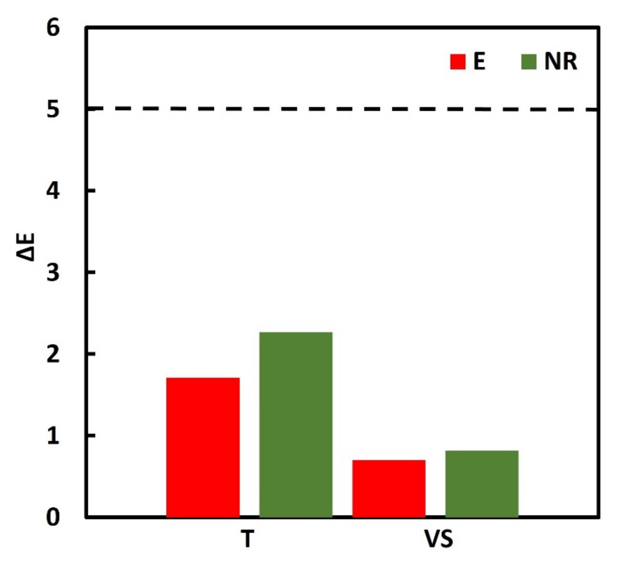 Sustainability 14 00575 g002