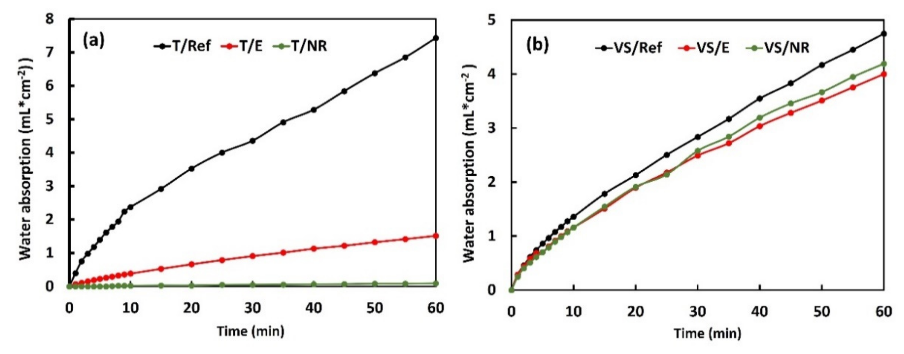 Sustainability 14 00575 g006