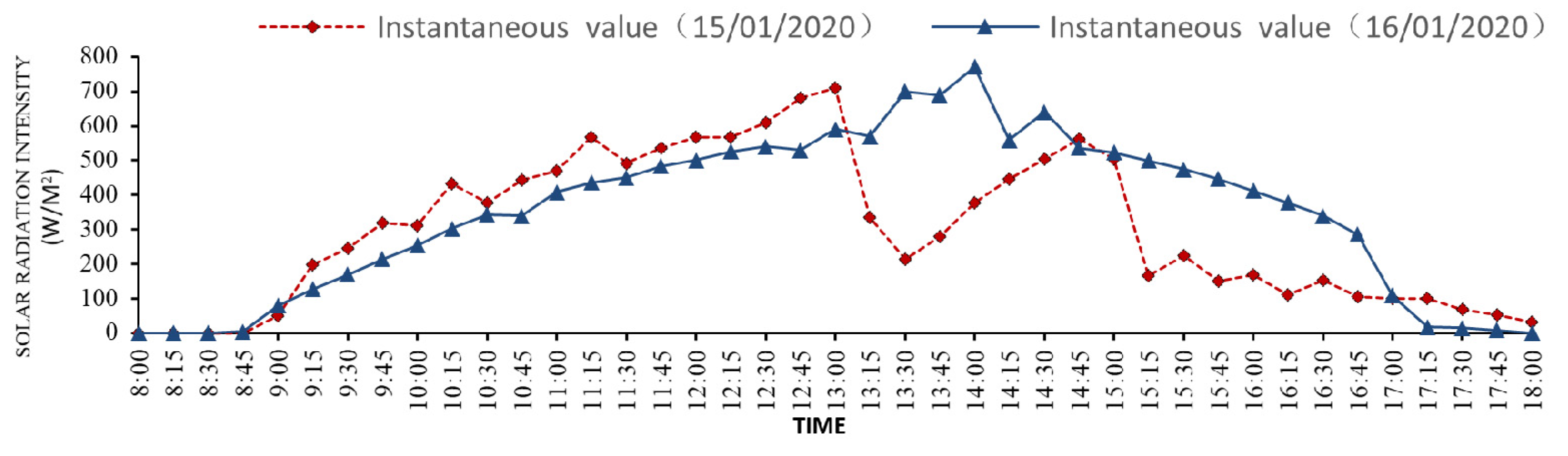 Sustainability 14 00576 g005