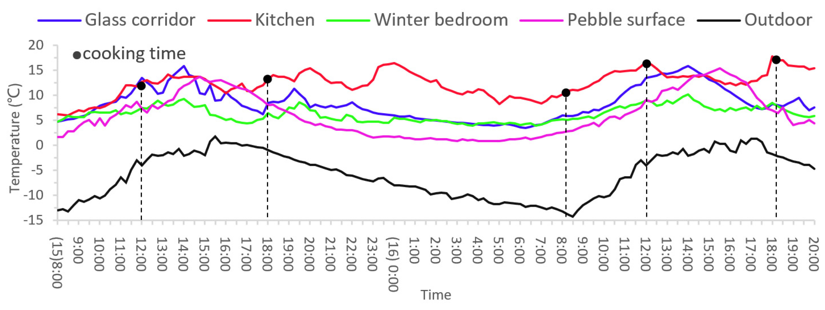 Sustainability 14 00576 g006