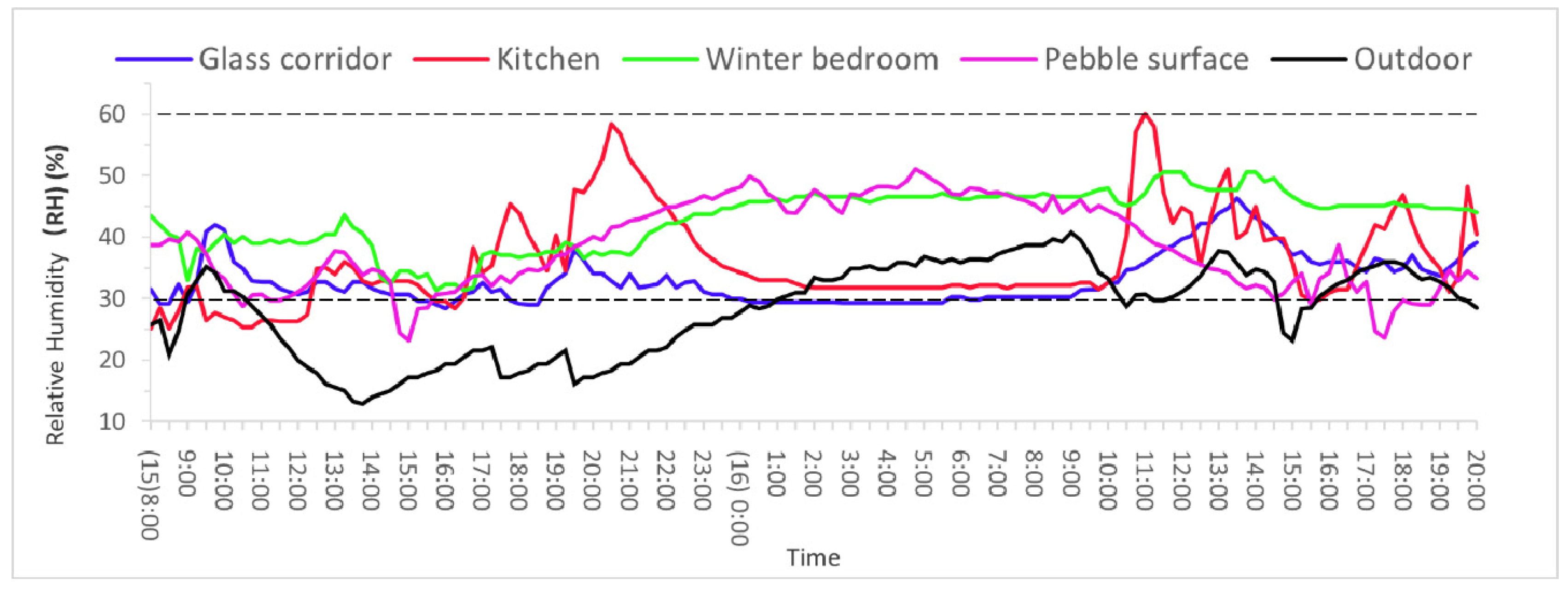 Sustainability 14 00576 g007