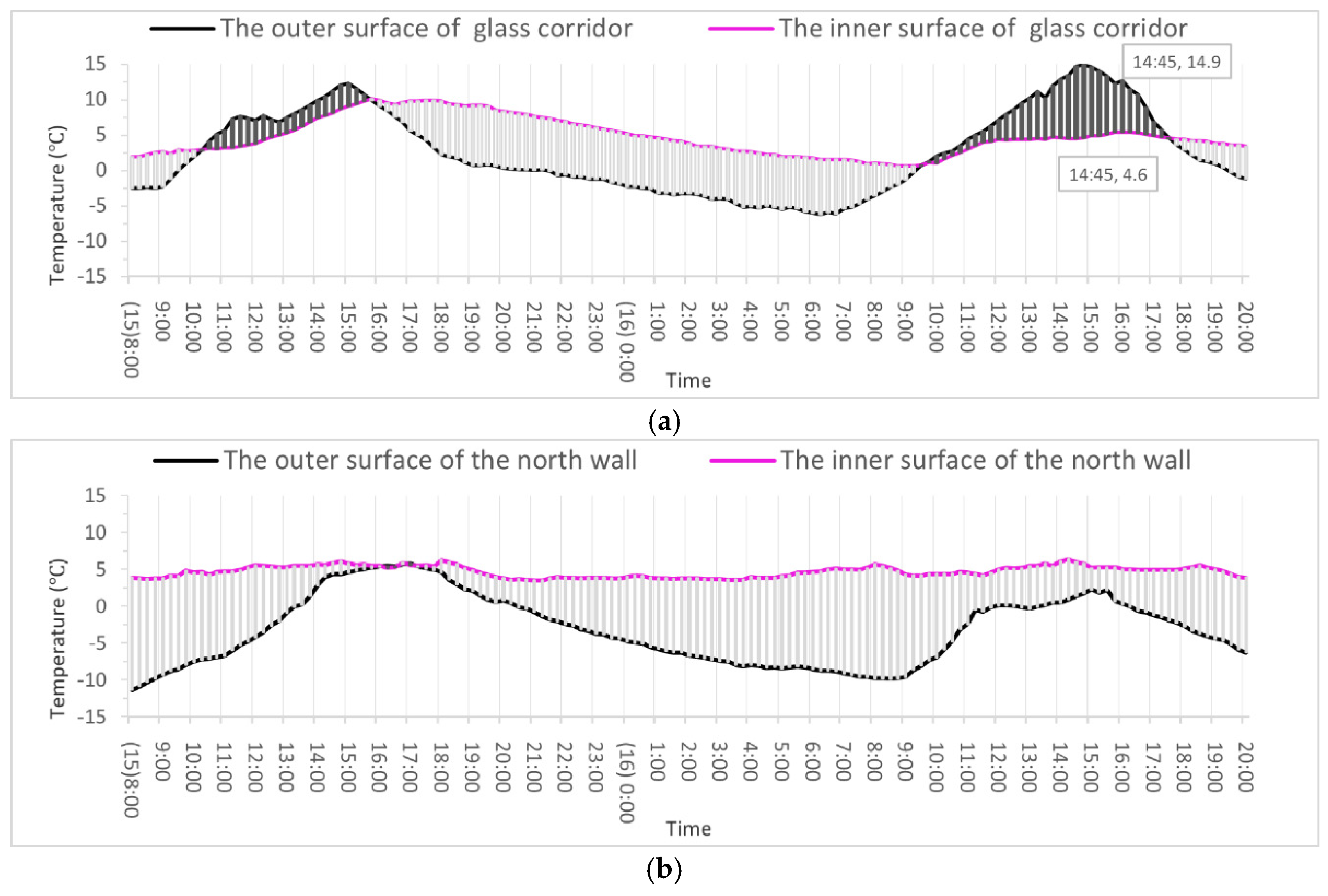 Sustainability 14 00576 g008