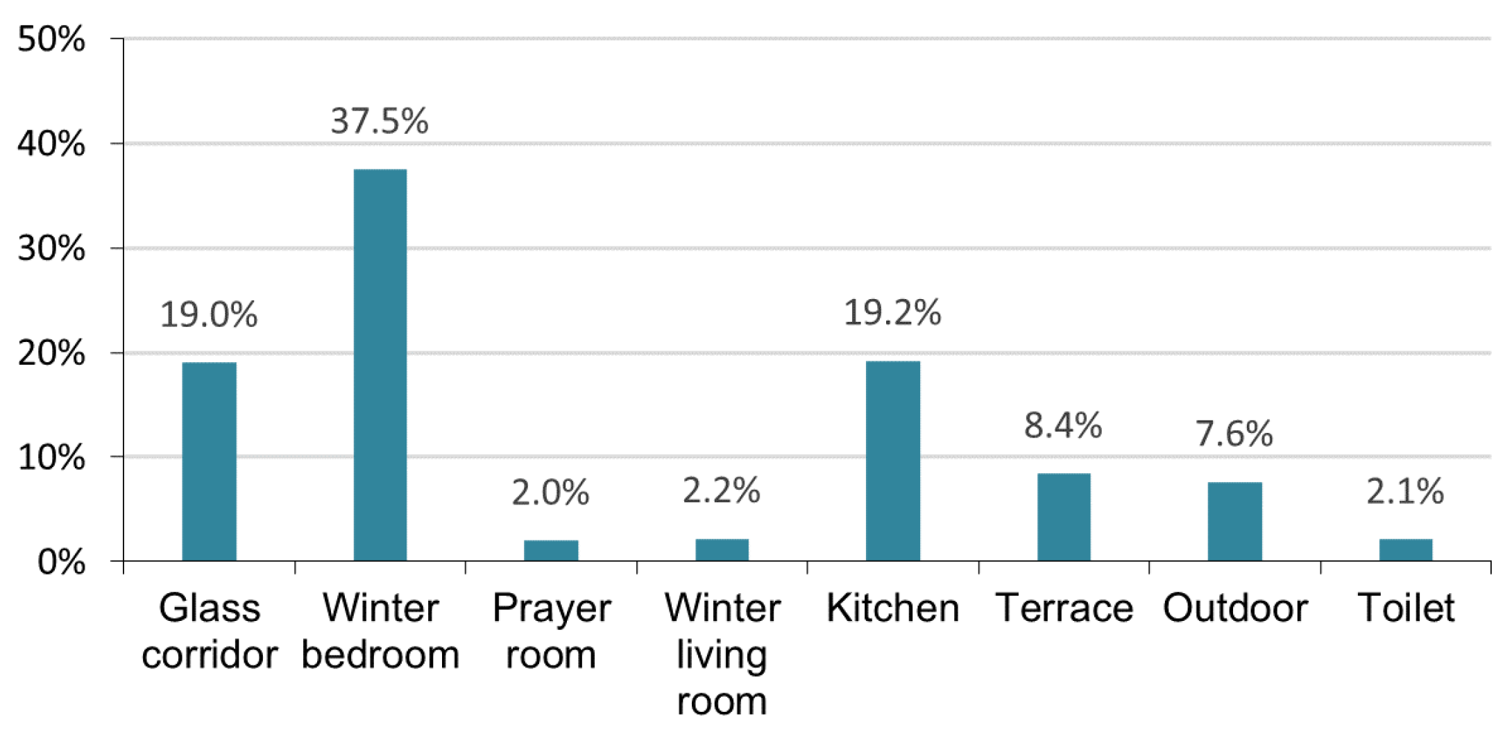 Sustainability 14 00576 g009