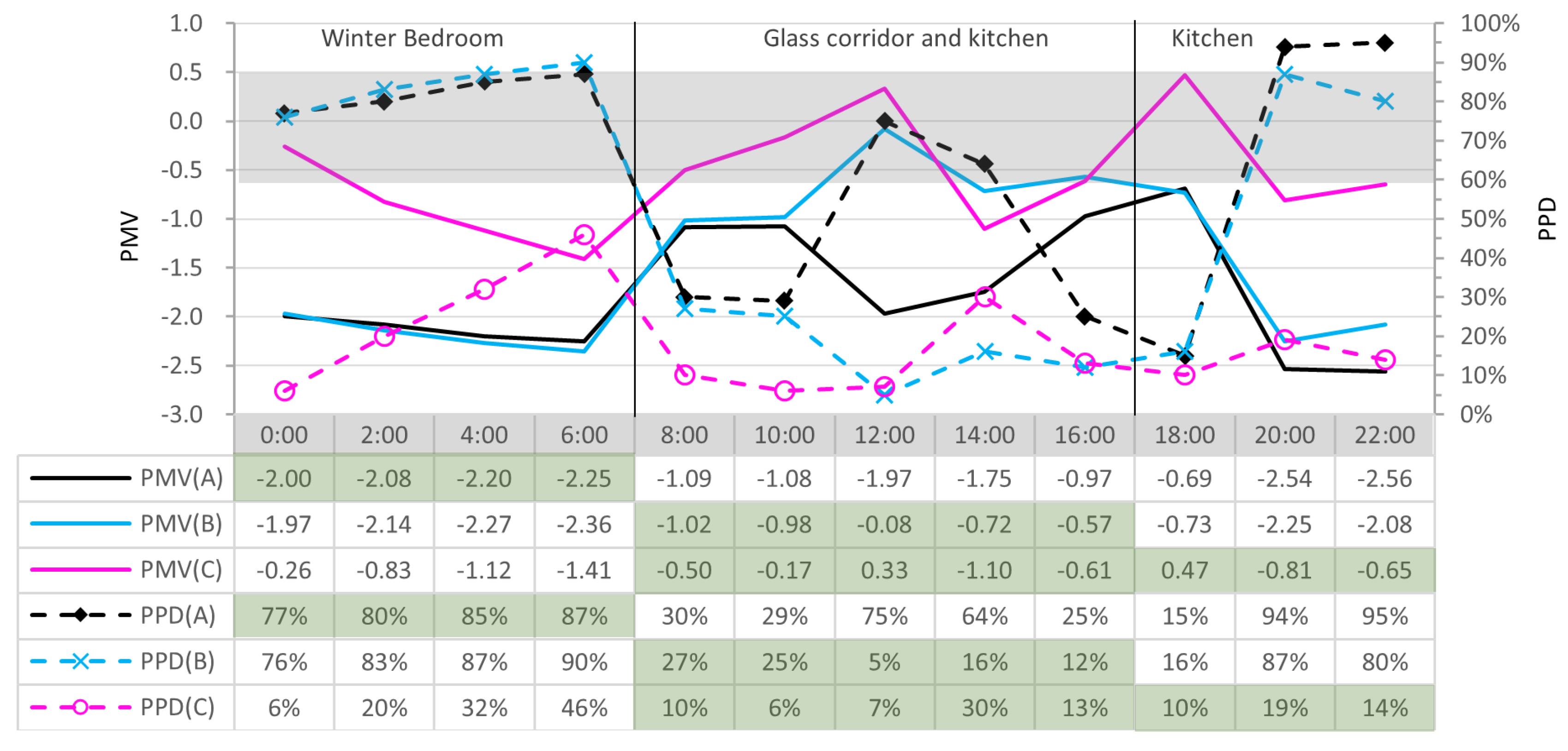 Sustainability 14 00576 g011