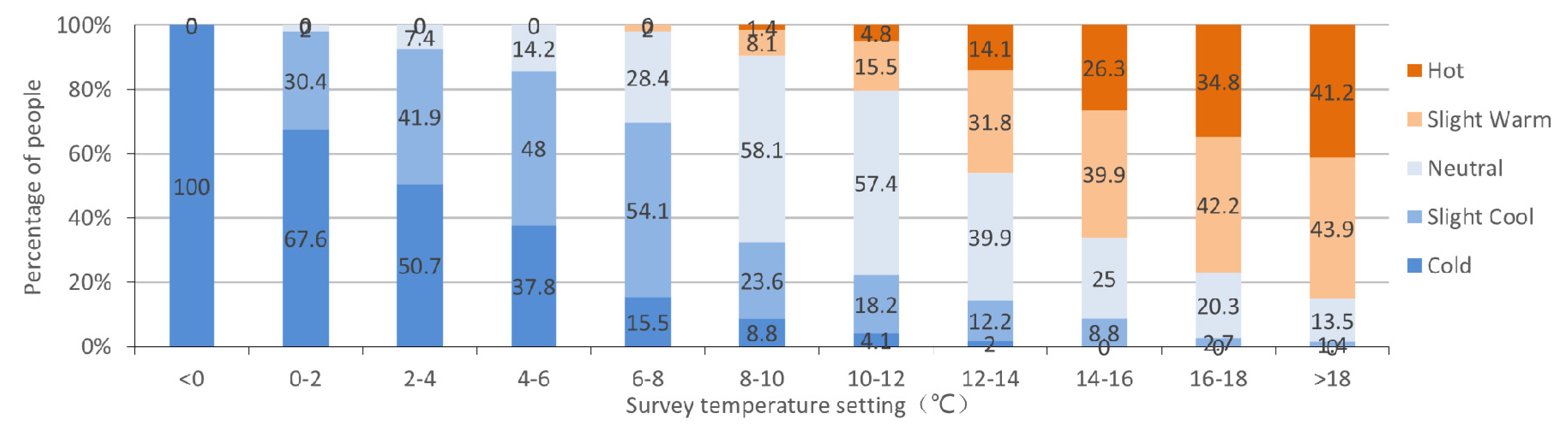 Sustainability 14 00576 g012
