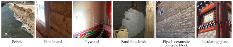 Sustainability 14 00576 i004